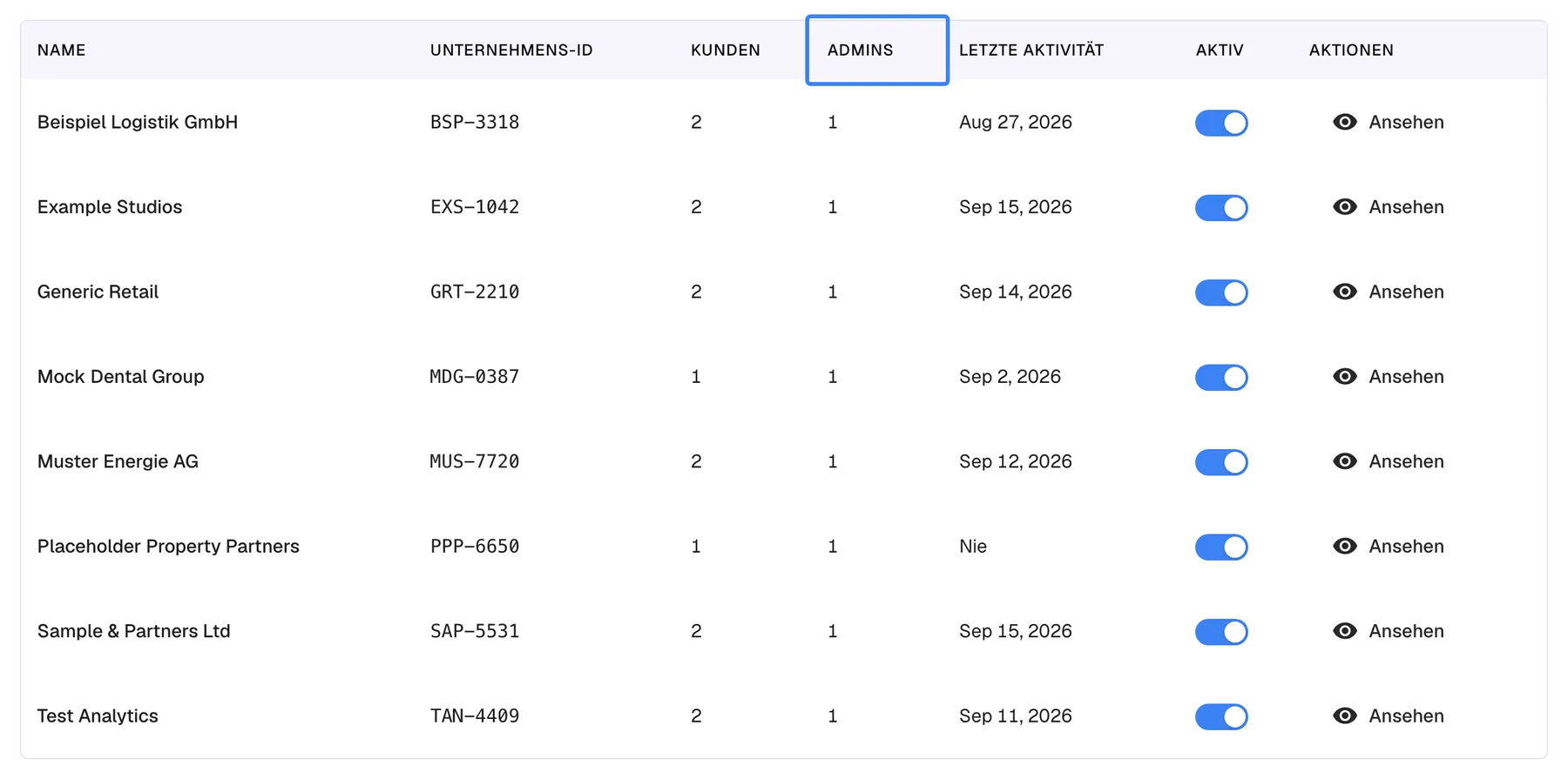 Die Unternehmenstabelle auf der CRM-Seite „Unternehmen“ mit den Spalten Name, Unternehmens-ID, Kunden, Admins, Letzte Aktivität, Aktiv und Aktionen; der Spaltenkopf „Admins“ ist hervorgehoben. Jedes Unternehmen hat genau einen Admin: Example Studios, Generic Retail, Beispiel Logistik GmbH, Sample & Partners Ltd, Test Analytics und Muster Energie AG haben je 2 Kunden und 1 Admin, Placeholder Property Partners und Mock Dental Group je 1 Kunden und 1 Admin. Deaktivierte Admins werden mitgezählt.