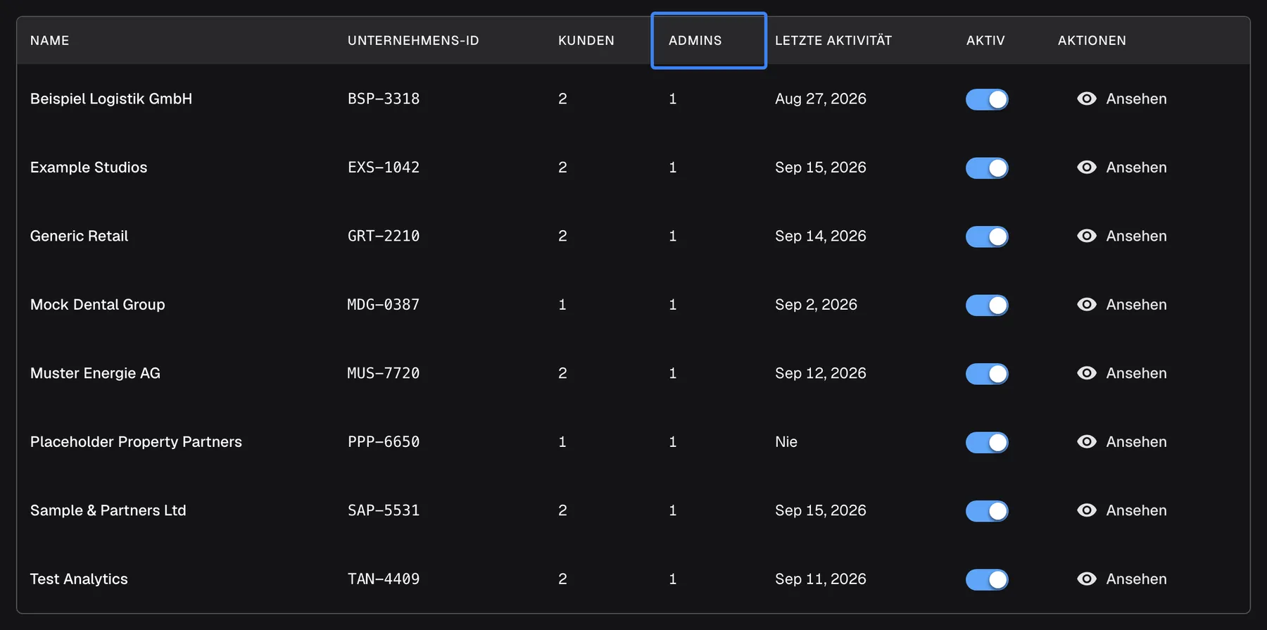 Die Unternehmenstabelle auf der CRM-Seite „Unternehmen“ mit den Spalten Name, Unternehmens-ID, Kunden, Admins, Letzte Aktivität, Aktiv und Aktionen; der Spaltenkopf „Admins“ ist hervorgehoben. Jedes Unternehmen hat genau einen Admin: Example Studios, Generic Retail, Beispiel Logistik GmbH, Sample & Partners Ltd, Test Analytics und Muster Energie AG haben je 2 Kunden und 1 Admin, Placeholder Property Partners und Mock Dental Group je 1 Kunden und 1 Admin. Deaktivierte Admins werden mitgezählt.