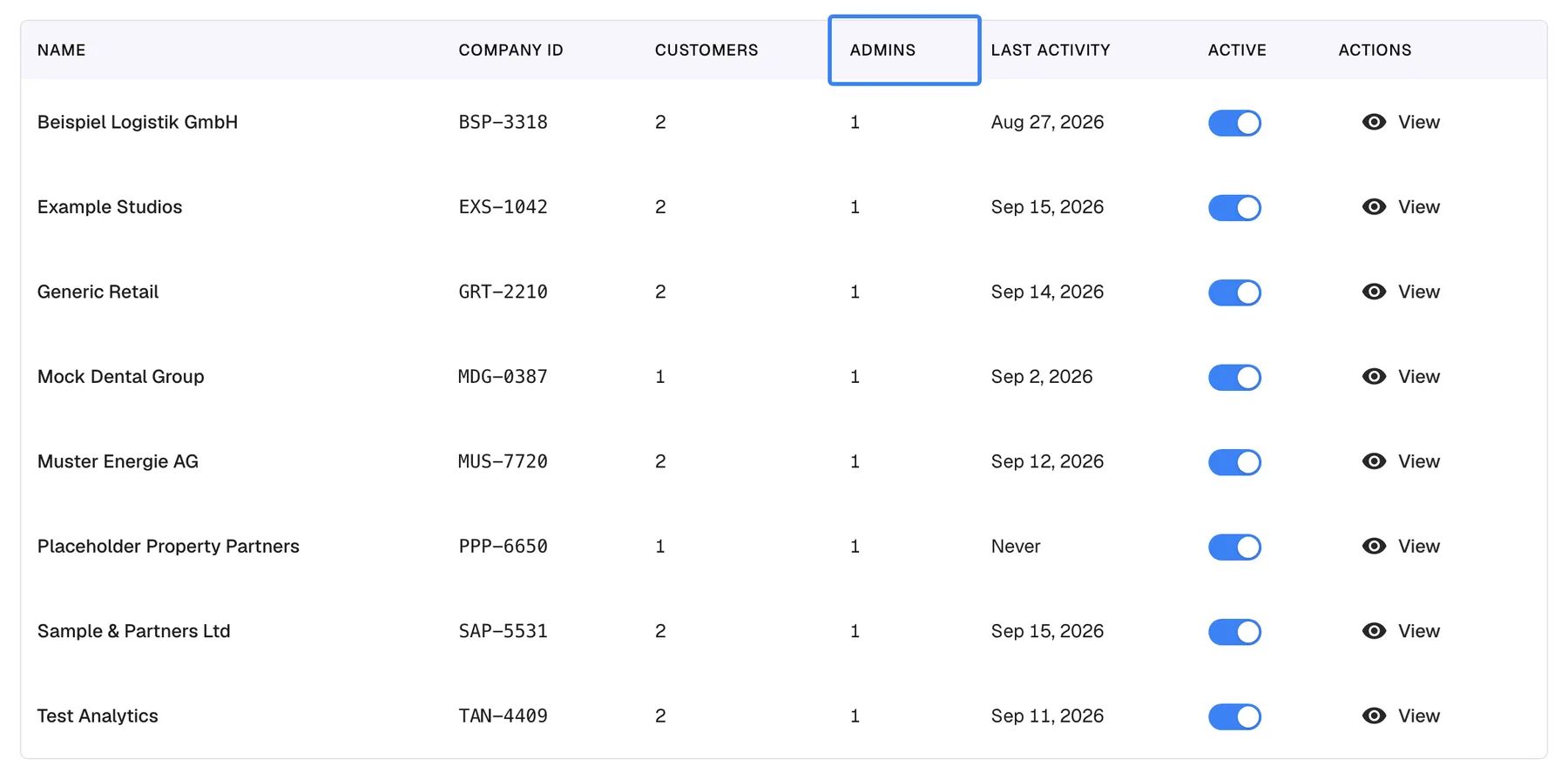The companies table on the CRM Companies page with the columns Name, Company ID, Customers, Admins, Last activity, Active and Actions; the column header "Admins" is highlighted. Every company has exactly one admin: Example Studios, Generic Retail, Beispiel Logistik GmbH, Sample & Partners Ltd, Test Analytics and Muster Energie AG have 2 customers and 1 admin each, Placeholder Property Partners and Mock Dental Group 1 customer and 1 admin. The count includes disabled admins.