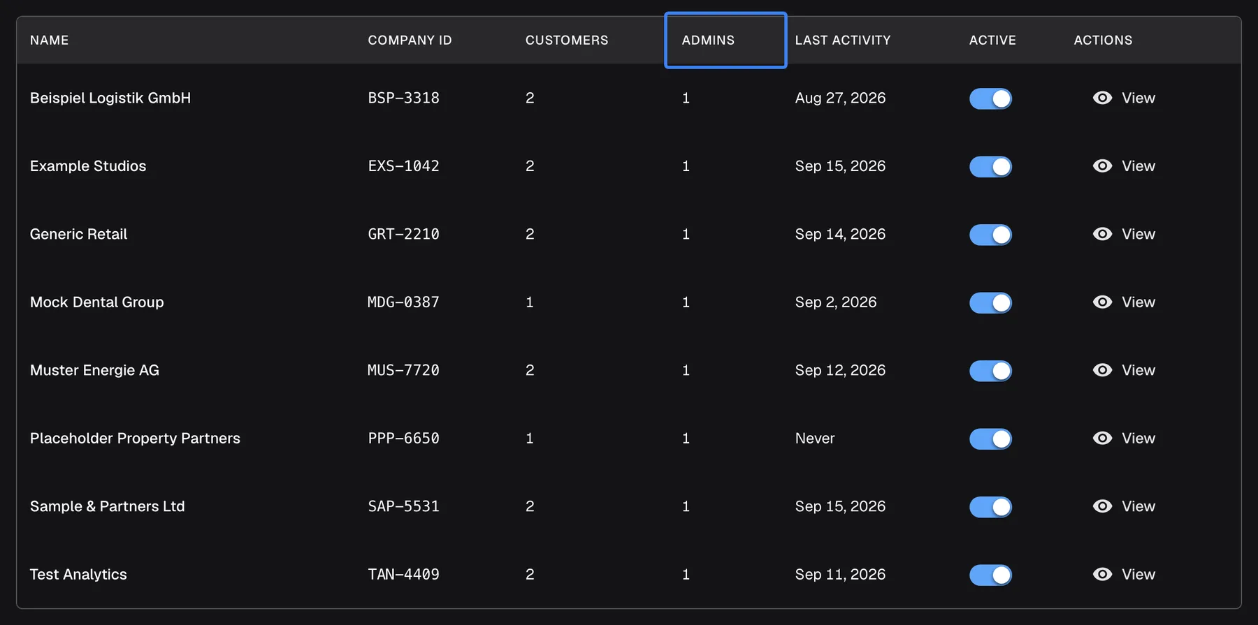 The companies table on the CRM Companies page with the columns Name, Company ID, Customers, Admins, Last activity, Active and Actions; the column header "Admins" is highlighted. Every company has exactly one admin: Example Studios, Generic Retail, Beispiel Logistik GmbH, Sample & Partners Ltd, Test Analytics and Muster Energie AG have 2 customers and 1 admin each, Placeholder Property Partners and Mock Dental Group 1 customer and 1 admin. The count includes disabled admins.
