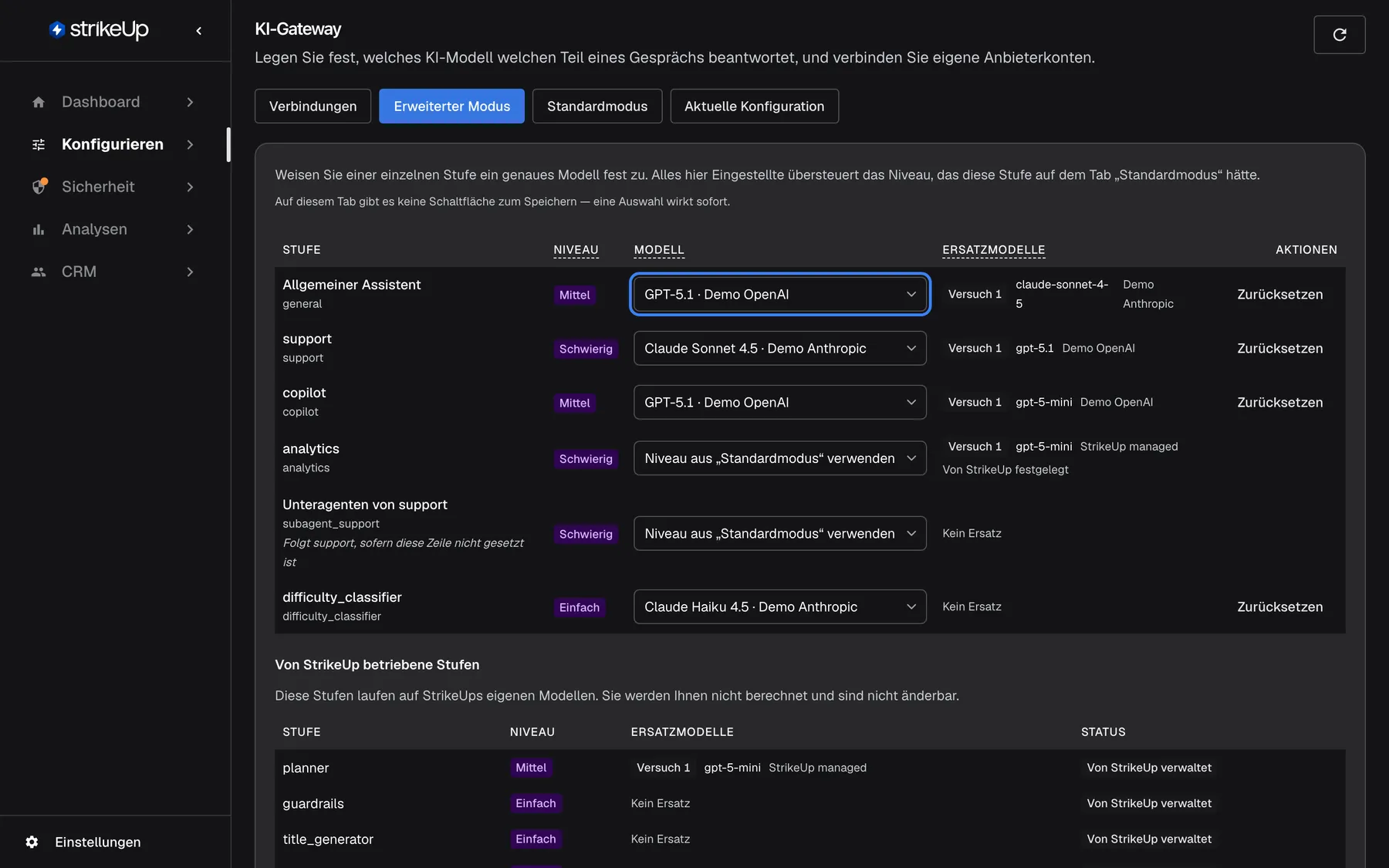 Die Seite KI-Gateway in StrikeUp mit ausgewähltem Tab „Erweiterter Modus“. Unter dem Hinweis „Auf diesem Tab gibt es keine Schaltfläche zum Speichern — eine Auswahl wirkt sofort.“ listet eine Tabelle die Stufen Ihrer Agenten: „Allgemeiner Assistent“, „support“, „copilot“, „analytics“, „Unteragenten von support“ und „difficulty_classifier“, jeweils mit Niveau-Abzeichen, einer Modell-Auswahl, den Ersatzmodellen und der Aktion „Zurücksetzen“. Hervorgehoben ist die Modell-Auswahl der Zeile „Allgemeiner Assistent“ mit „GPT-5.1 · Demo OpenAI“; ein gewähltes Modell bindet die Stufe sofort fest daran.