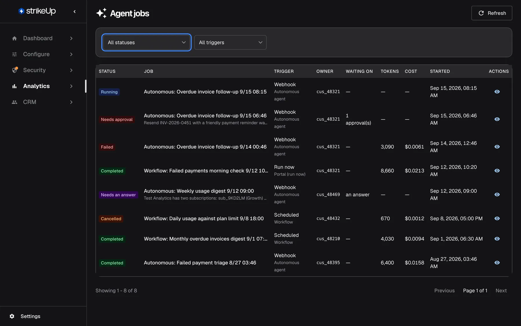 The Agent jobs page under Analytics. Above the table are the highlighted status filter "All statuses", the trigger filter "All triggers" and "Refresh". The table lists eight headless runs, newest first, with status badge, job title, trigger and source, owner, what the job is waiting on, tokens, cost and start time. Five runs come from autonomous agents, all triggered by webhook: "Overdue invoice follow-up" Running, one waiting on 1 approval to use resendInvoice and one Failed; "Weekly usage digest" waiting for an answer; and a Completed "Failed payment triage". Three are customer workflows: "Failed payments morning check" (Run now, Completed), "Daily usage against plan limit" (scheduled, Cancelled) and "Monthly overdue invoices digest" (scheduled, Completed).