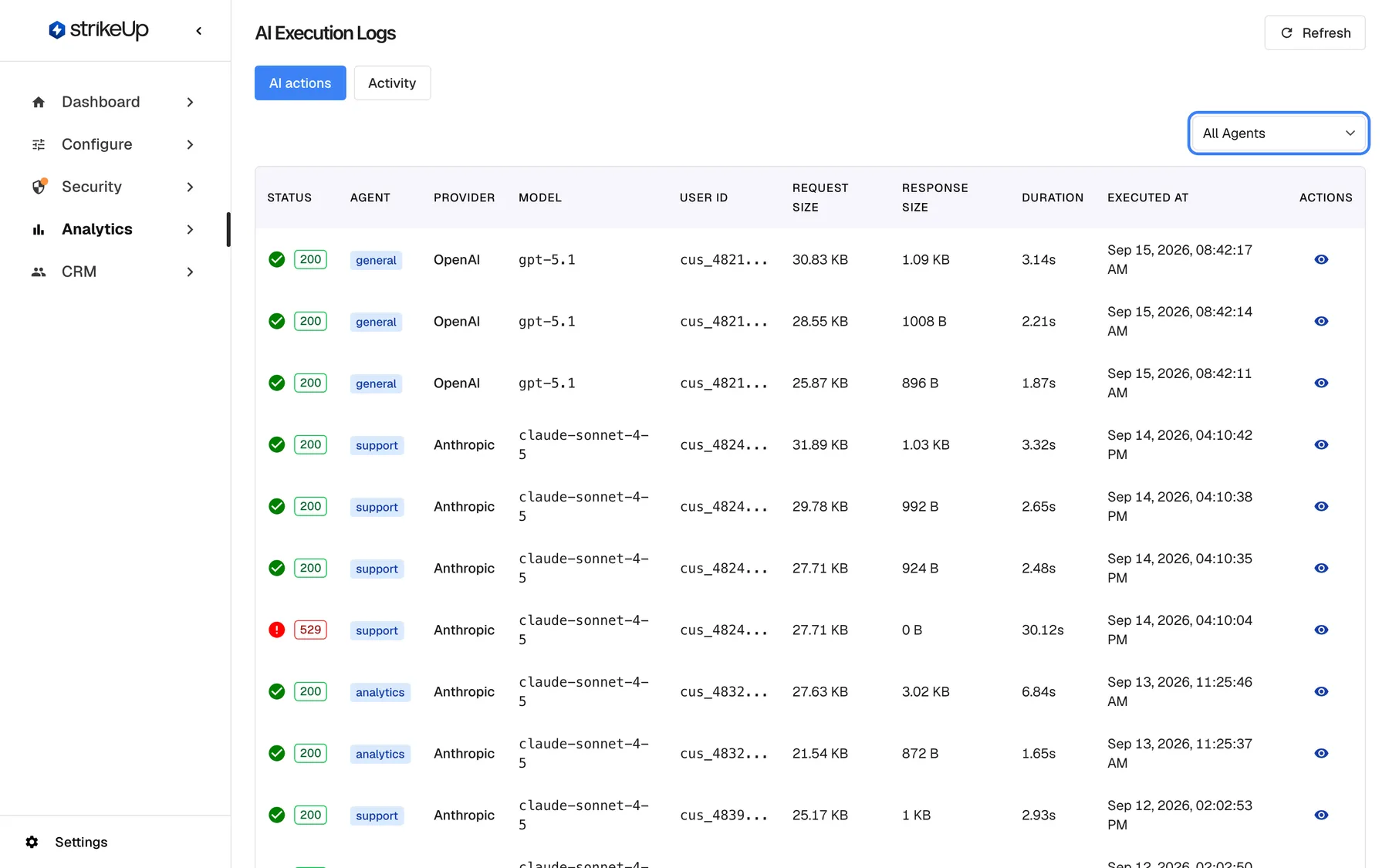 The AI actions page under Analytics, headed "AI Execution Logs", on its "AI actions" tab (the "Activity" tab sits beside it). The highlighted agent filter shows "All Agents". The table lists one row per model call, newest first, with status icon and HTTP code, agent (general, analytics, support), provider (OpenAI, Anthropic), model (gpt-5.1, claude-sonnet-4-5), a shortened user id, request and response size, duration and time. One call shows a red 529 status: a provider overload that was retried. Background calls such as the guardrails check are not listed. Each row has an eye icon to open its details.