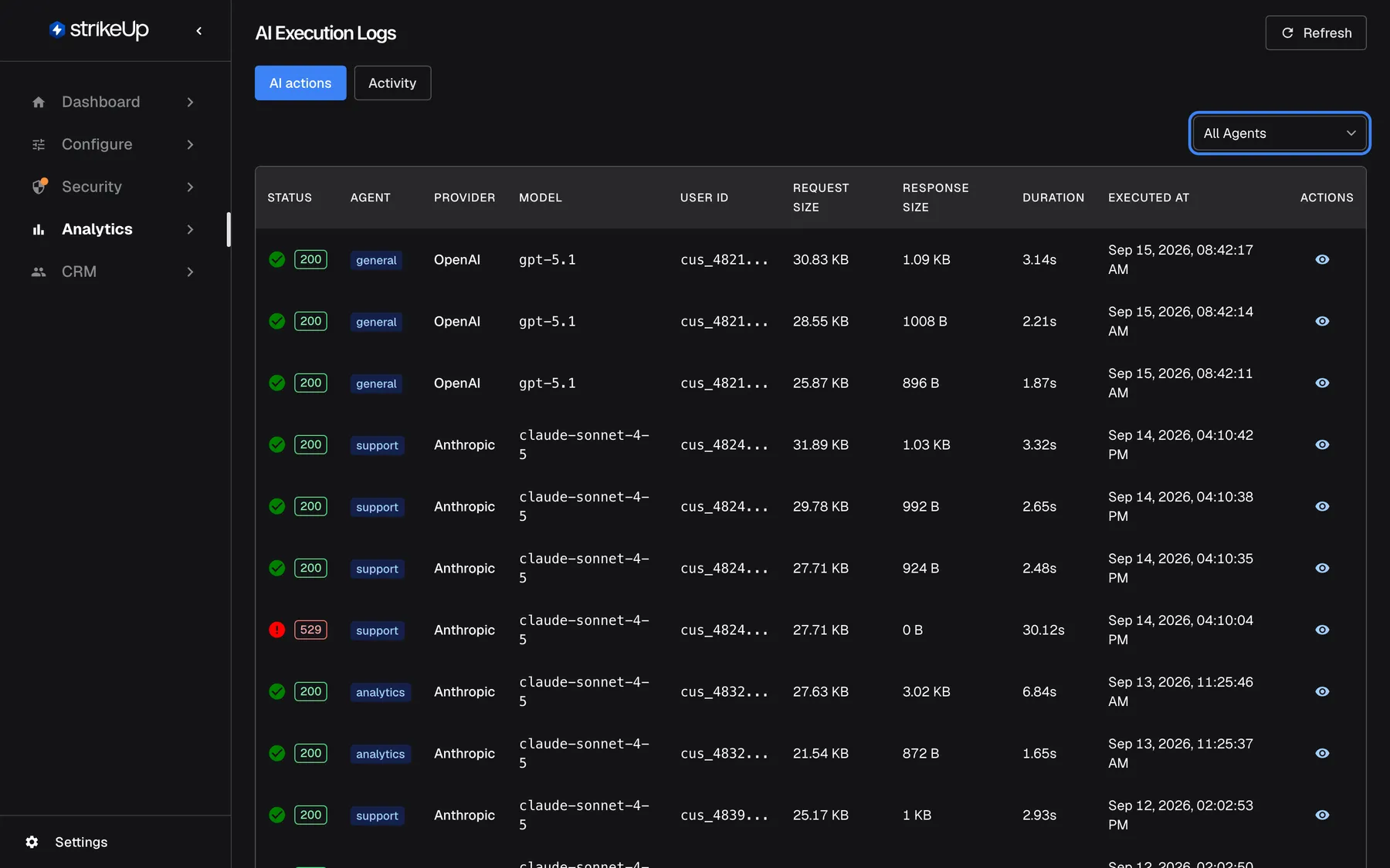 The AI actions page under Analytics, headed "AI Execution Logs", on its "AI actions" tab (the "Activity" tab sits beside it). The highlighted agent filter shows "All Agents". The table lists one row per model call, newest first, with status icon and HTTP code, agent (general, analytics, support), provider (OpenAI, Anthropic), model (gpt-5.1, claude-sonnet-4-5), a shortened user id, request and response size, duration and time. One call shows a red 529 status: a provider overload that was retried. Background calls such as the guardrails check are not listed. Each row has an eye icon to open its details.