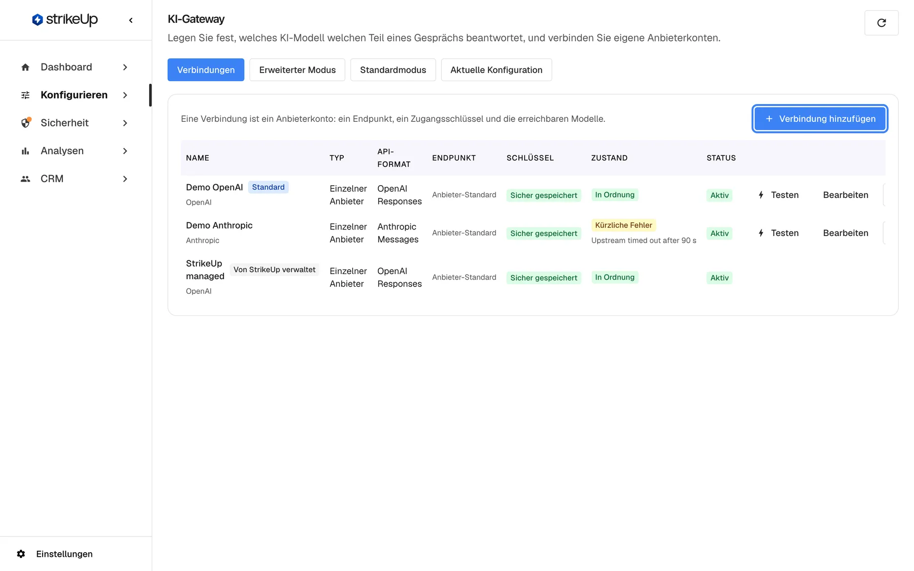 Die Seite KI-Gateway in StrikeUp mit ausgewähltem Tab „Verbindungen“. Die Tabelle zeigt drei Verbindungen: „Demo OpenAI“ (OpenAI, blaues Abzeichen „Standard“), „Demo Anthropic“ (Anthropic) und „StrikeUp managed“ (graues Abzeichen „Von StrikeUp verwaltet“, nur die Aktion „Testen“). Jede Zeile zeigt Typ, API-Format, Endpunkt „Anbieter-Standard“, Schlüssel „Sicher gespeichert“, ein Zustands-Abzeichen und den Status „Aktiv“. Rechts im Kopf des Bereichs ist die blaue Schaltfläche „Verbindung hinzufügen“ hervorgehoben; sie öffnet das Formular für ein neues Anbieterkonto.