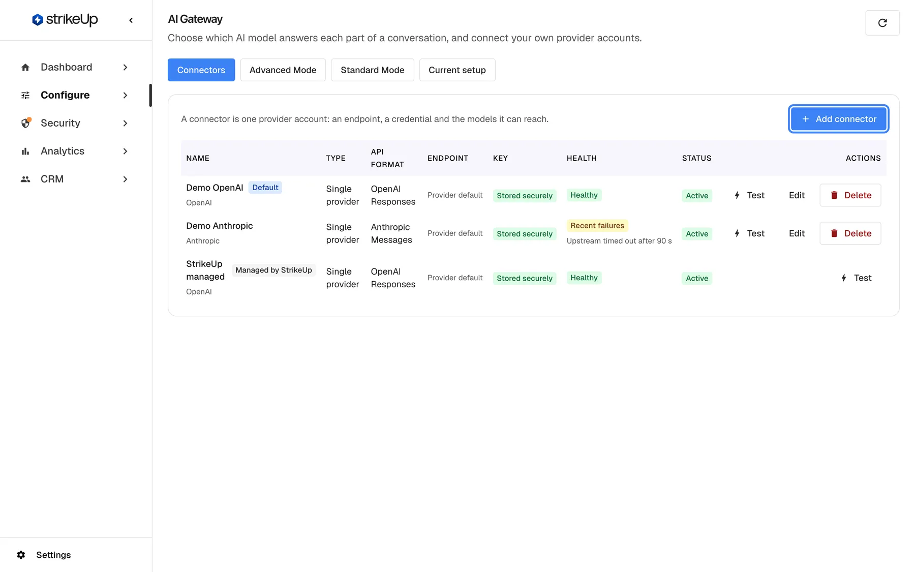 The AI Gateway page in StrikeUp with the "Connectors" tab selected. The table lists three connectors: "Demo OpenAI" (OpenAI, blue "Default" badge), "Demo Anthropic" (Anthropic) and "StrikeUp managed" (grey "Managed by StrikeUp" badge, only a Test action). Each row shows Type "Single provider", the API format, Endpoint "Provider default", Key "Stored securely", a Health badge and Status "Active". At the right end of the panel header the blue "Add connector" button is highlighted; it opens the form for a new provider account.