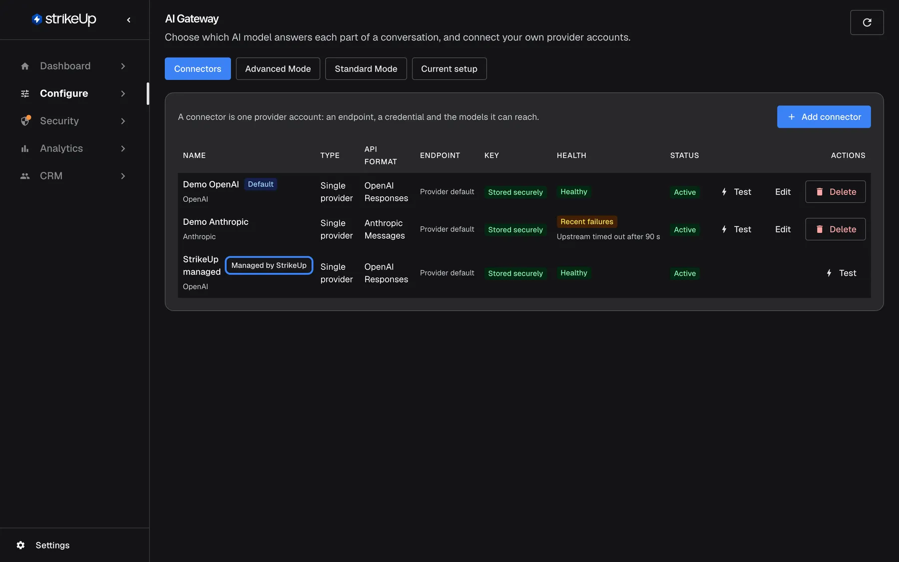 The AI Gateway page in StrikeUp on the "Connectors" tab, where you decide whose provider account pays for the calls. "Demo OpenAI" (Default) and "Demo Anthropic" are the workspace's own accounts with keys "Stored securely"; "StrikeUp managed" carries the highlighted badge "Managed by StrikeUp", the account included with the plan. Calls through your own connectors are billed by the provider to your account; StrikeUp still estimates their cost on the AI Spend page.