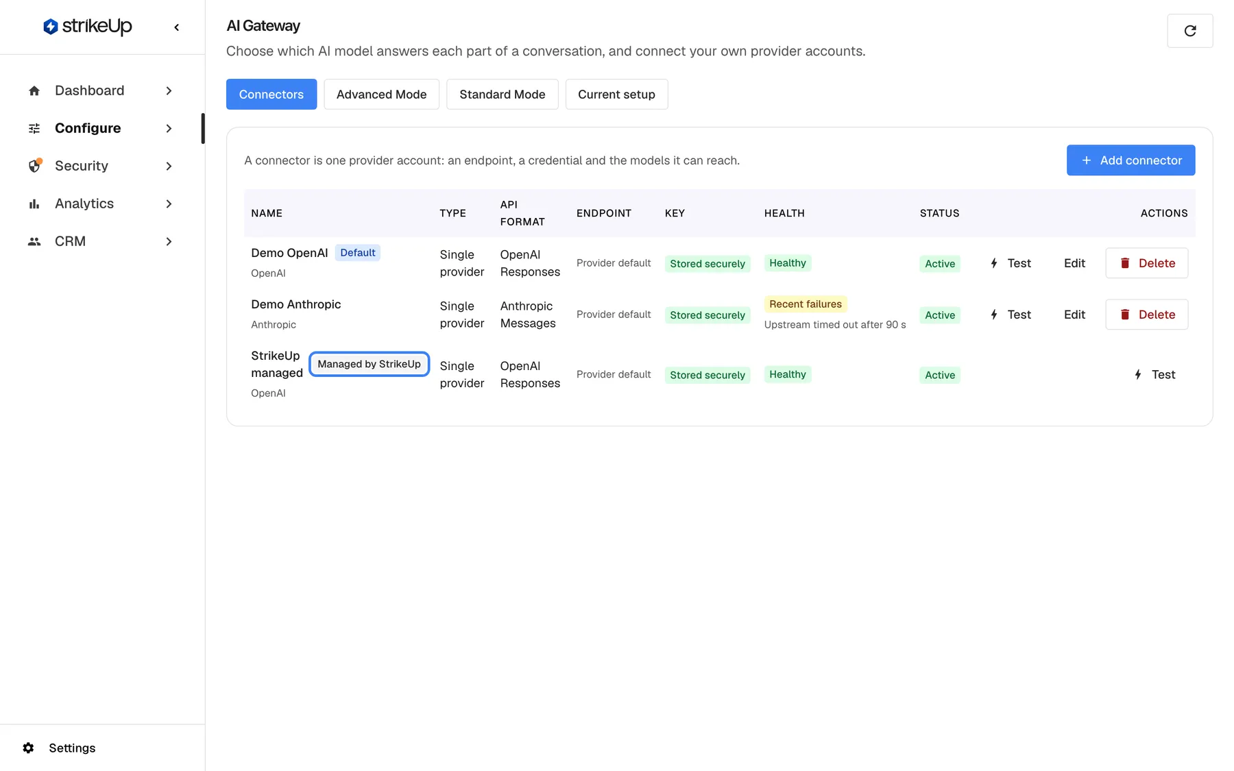 The AI Gateway page in StrikeUp on the "Connectors" tab, where you decide whose provider account pays for the calls. "Demo OpenAI" (Default) and "Demo Anthropic" are the workspace's own accounts with keys "Stored securely"; "StrikeUp managed" carries the highlighted badge "Managed by StrikeUp", the account included with the plan. Calls through your own connectors are billed by the provider to your account; StrikeUp still estimates their cost on the AI Spend page.