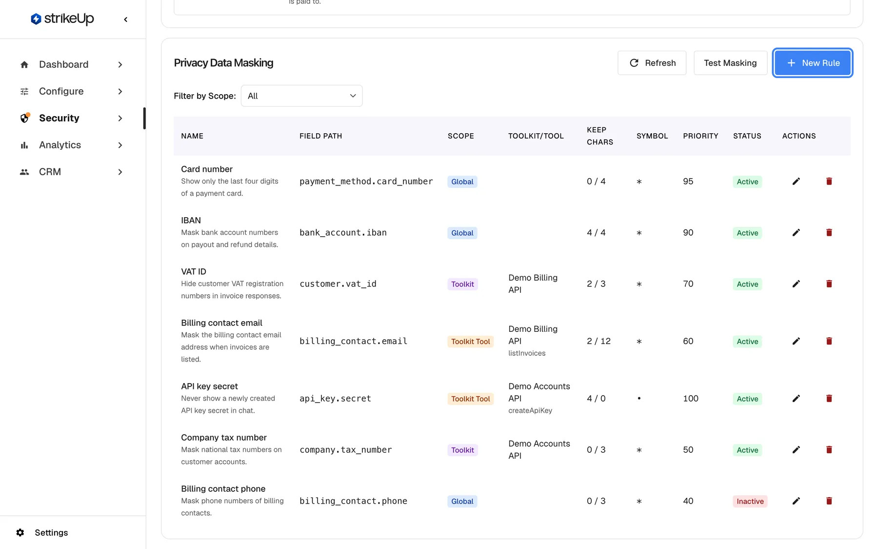 The "Privacy Data Masking" card on the Data masking page. At the top right are "Refresh", "Test Masking" and the highlighted blue "New Rule" button, which opens the Create Masking Rule form. Below "Filter by Scope:" (set to All) the rules table lists seven rules with their field path, scope badge, toolkit and tool, kept characters, symbol, priority and status, for example "Card number" on payment_method.card_number (Global, 0 / 4, priority 95, Active), "VAT ID" for the Demo Billing API toolkit and "Billing contact phone", which is Inactive.