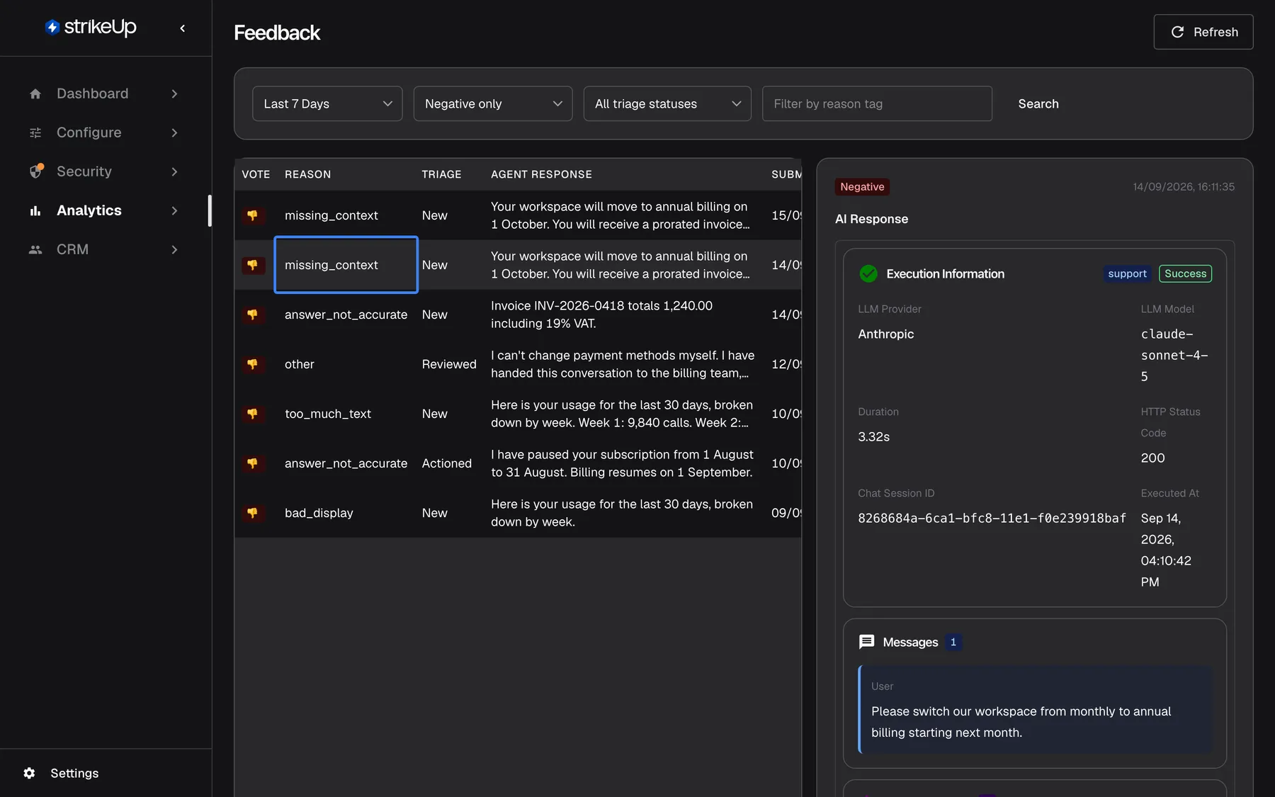 Step 1 on the Feedback page, filtered to "Negative only". The selected second row, with its reason missing_context highlighted, is a thumbs down on the answer "Your workspace will move to annual billing on 1 October. You will receive a prorated invoice today." from 14 September. The detail panel on the right shows the "Negative" badge and, under "AI Response", the AI action behind the answer: Anthropic, claude-sonnet-4-5, 3.32s, HTTP 200 and the "Chat Session ID" 8268684a-6ca1-bfc8-11e1-f0e239918baf, which identifies the conversation.