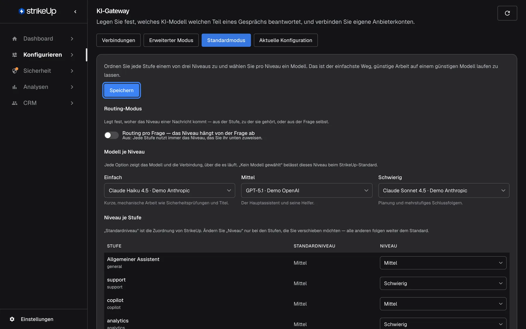 Die Seite KI-Gateway in StrikeUp mit ausgewähltem Tab „Standardmodus“. Unter der Einleitung „Ordnen Sie jede Stufe einem von drei Niveaus zu und wählen Sie pro Niveau ein Modell.“ folgen der Abschnitt „Routing-Modus“ mit dem Schalter „Routing pro Frage — das Niveau hängt von der Frage ab“ (aus), der Abschnitt „Modell je Niveau“ mit Einfach „Claude Haiku 4.5 · Demo Anthropic“, Mittel „GPT-5.1 · Demo OpenAI“ und Schwierig „Claude Sonnet 4.5 · Demo Anthropic“ sowie der Beginn von „Niveau je Stufe“. Die blaue Schaltfläche „Speichern“ direkt unter der Einleitung ist hervorgehoben; nichts auf diesem Tab gilt vor dem Speichern.
