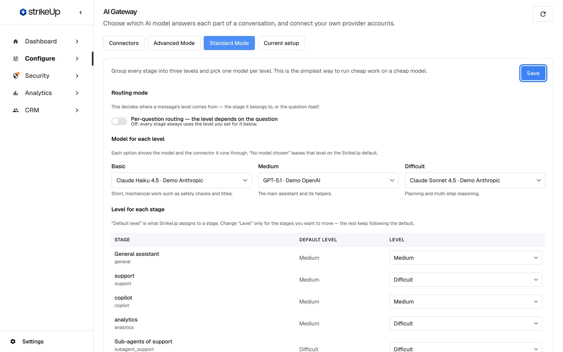 The AI Gateway page in StrikeUp with the "Standard Mode" tab selected. Below the intro "Group every stage into three levels and pick one model per level." come the "Routing mode" section with the switch "Per-question routing — the level depends on the question" (off), the "Model for each level" section with Basic "Claude Haiku 4.5 · Demo Anthropic", Medium "GPT-5.1 · Demo OpenAI" and Difficult "Claude Sonnet 4.5 · Demo Anthropic", and the start of "Level for each stage". The blue "Save" button at the top right of the panel is highlighted; nothing on this tab applies until you save.