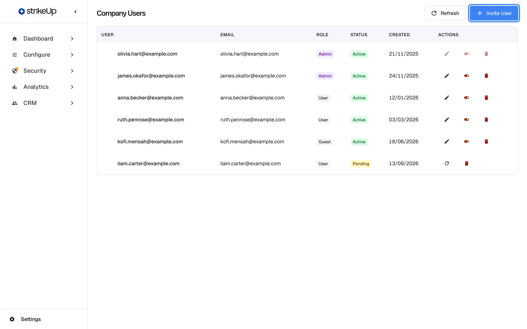The Company Users page under Settings › Users. The table lists olivia.hart@example.com and james.okafor@example.com (Admin), anna.becker@example.com and ruth.penrose@example.com (User), kofi.mensah@example.com (Guest), all Active, and liam.carter@example.com (User) with a yellow "Pending" invitation. Each row has edit, enable/disable and delete icons, greyed out on your own row; the pending row has resend and cancel. The "Invite User" button at the top right is highlighted.