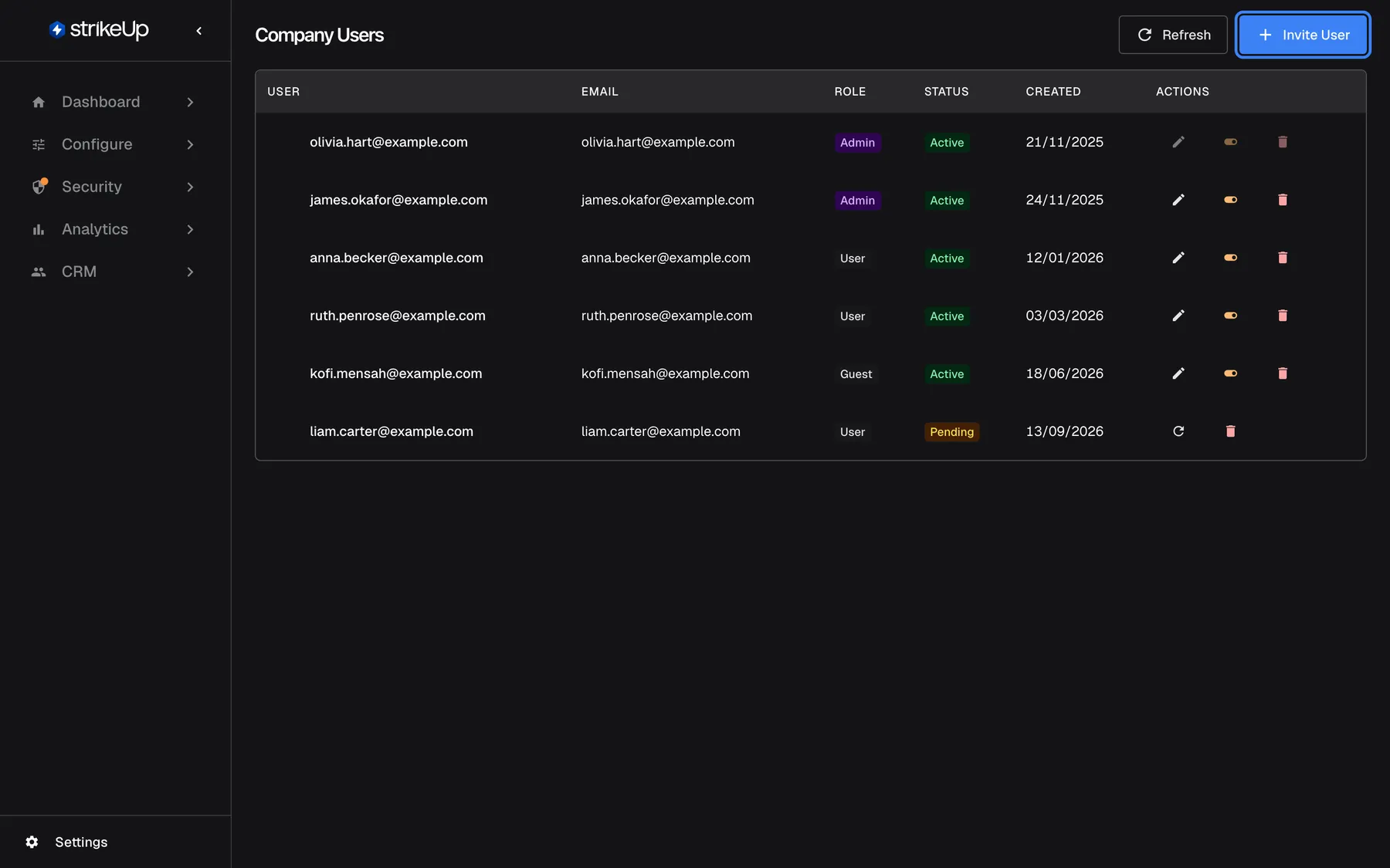 The Company Users page under Settings › Users. The table lists olivia.hart@example.com and james.okafor@example.com (Admin), anna.becker@example.com and ruth.penrose@example.com (User), kofi.mensah@example.com (Guest), all Active, and liam.carter@example.com (User) with a yellow "Pending" invitation. Each row has edit, enable/disable and delete icons, greyed out on your own row; the pending row has resend and cancel. The "Invite User" button at the top right is highlighted.