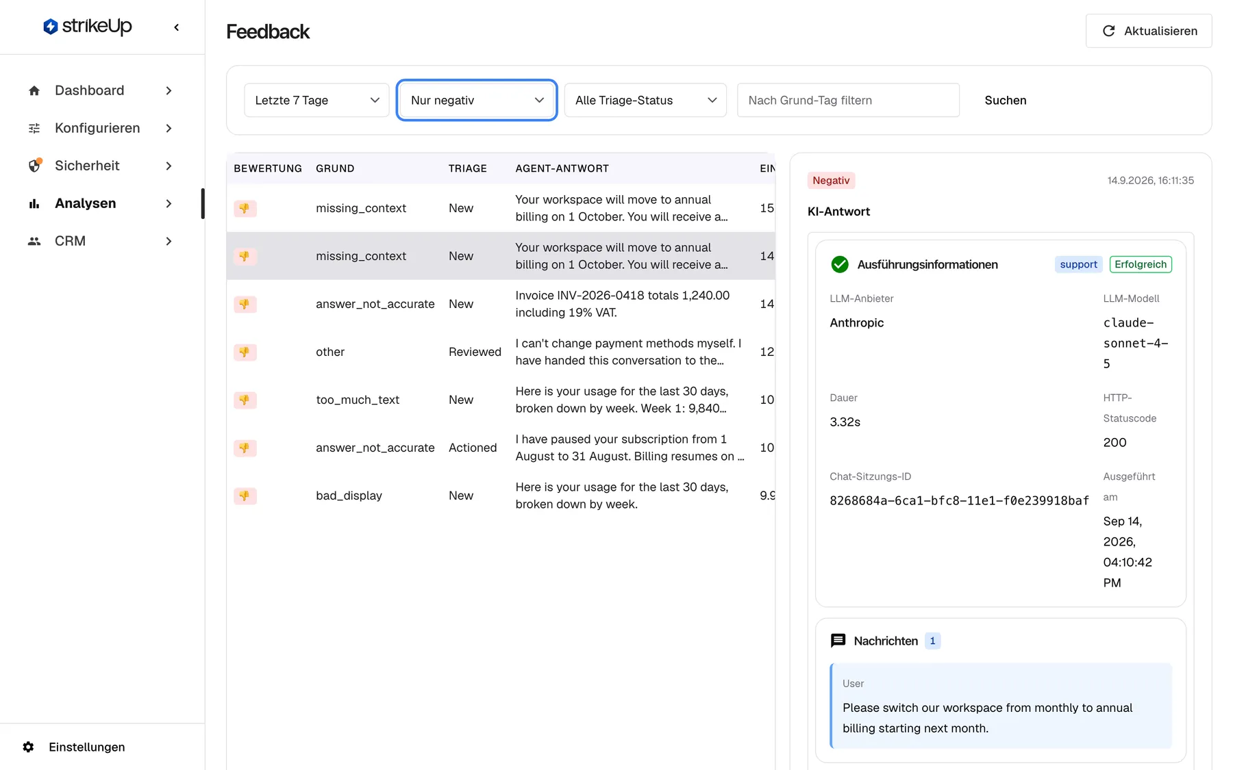 Die Seite „Feedback“ mit dem hervorgehobenen Bewertungsfilter auf „Nur negativ“. Die Liste enthält jetzt sieben Bewertungen mit Daumen runter und Gründen wie missing_context, answer_not_accurate, other, too_much_text und bad_display. Ausgewählt ist die zweite Zeile mit der englischen Antwort „Your workspace will move to annual billing on 1 October …“; das Detailfeld rechts beginnt mit dem roten Badge „Negativ“, dem Zeitpunkt und unter „KI-Antwort“ den Ausführungsinformationen der KI-Aktion, die die Antwort erzeugt hat.