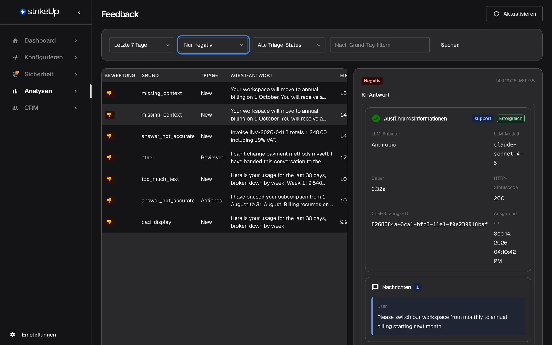 Die Seite „Feedback“ mit dem hervorgehobenen Bewertungsfilter auf „Nur negativ“. Die Liste enthält jetzt sieben Bewertungen mit Daumen runter und Gründen wie missing_context, answer_not_accurate, other, too_much_text und bad_display. Ausgewählt ist die zweite Zeile mit der englischen Antwort „Your workspace will move to annual billing on 1 October …“; das Detailfeld rechts beginnt mit dem roten Badge „Negativ“, dem Zeitpunkt und unter „KI-Antwort“ den Ausführungsinformationen der KI-Aktion, die die Antwort erzeugt hat.