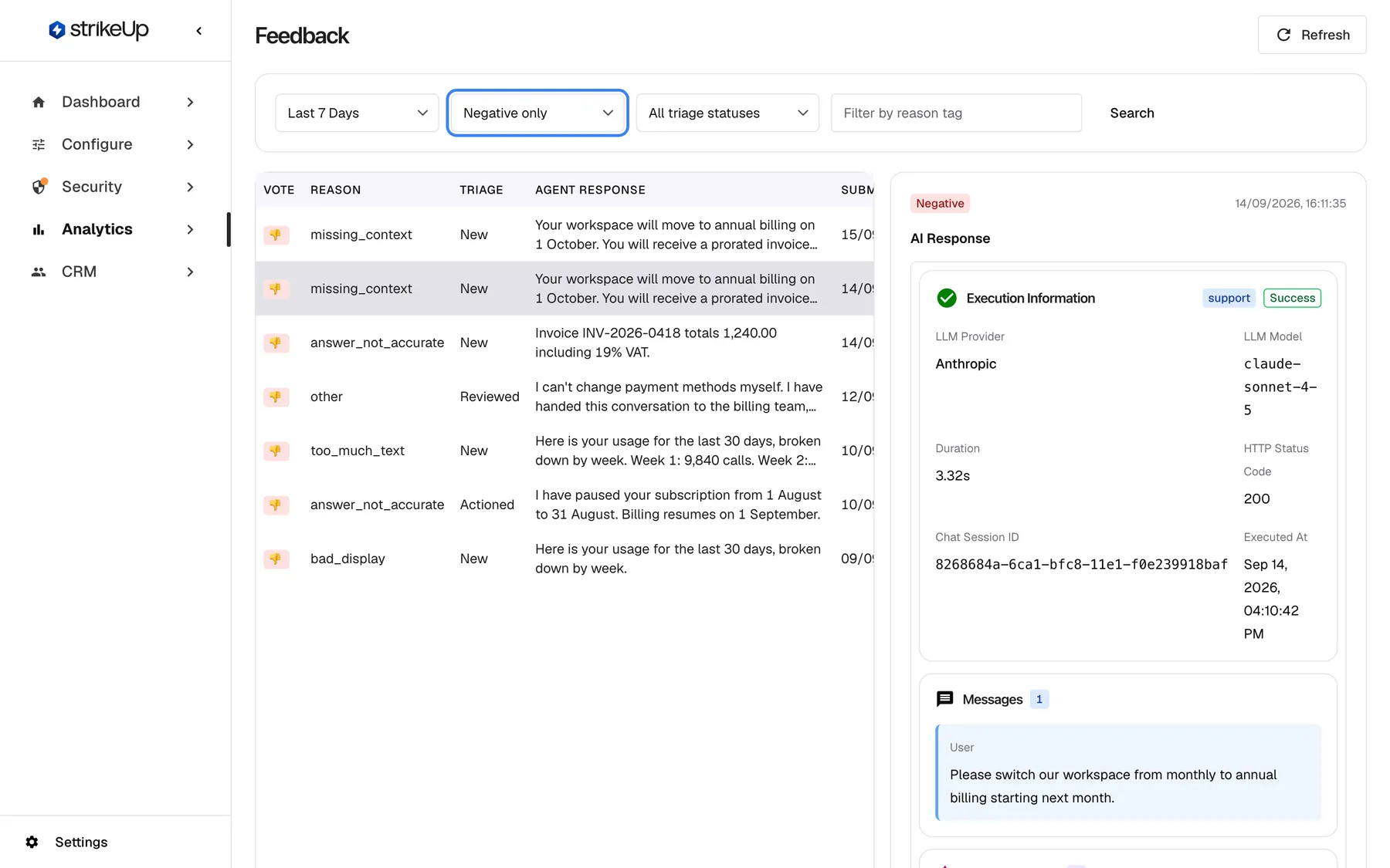 The Feedback page with the highlighted vote filter set to "Negative only". The list now holds seven thumbs-down ratings with reasons such as missing_context, answer_not_accurate, other, too_much_text and bad_display. The second row, "Your workspace will move to annual billing on 1 October. You will receive a prorated invoice today.", is selected, and the detail panel on the right opens with a red "Negative" badge, the time it was submitted and, under "AI Response", the execution information of the AI action that produced the answer.
