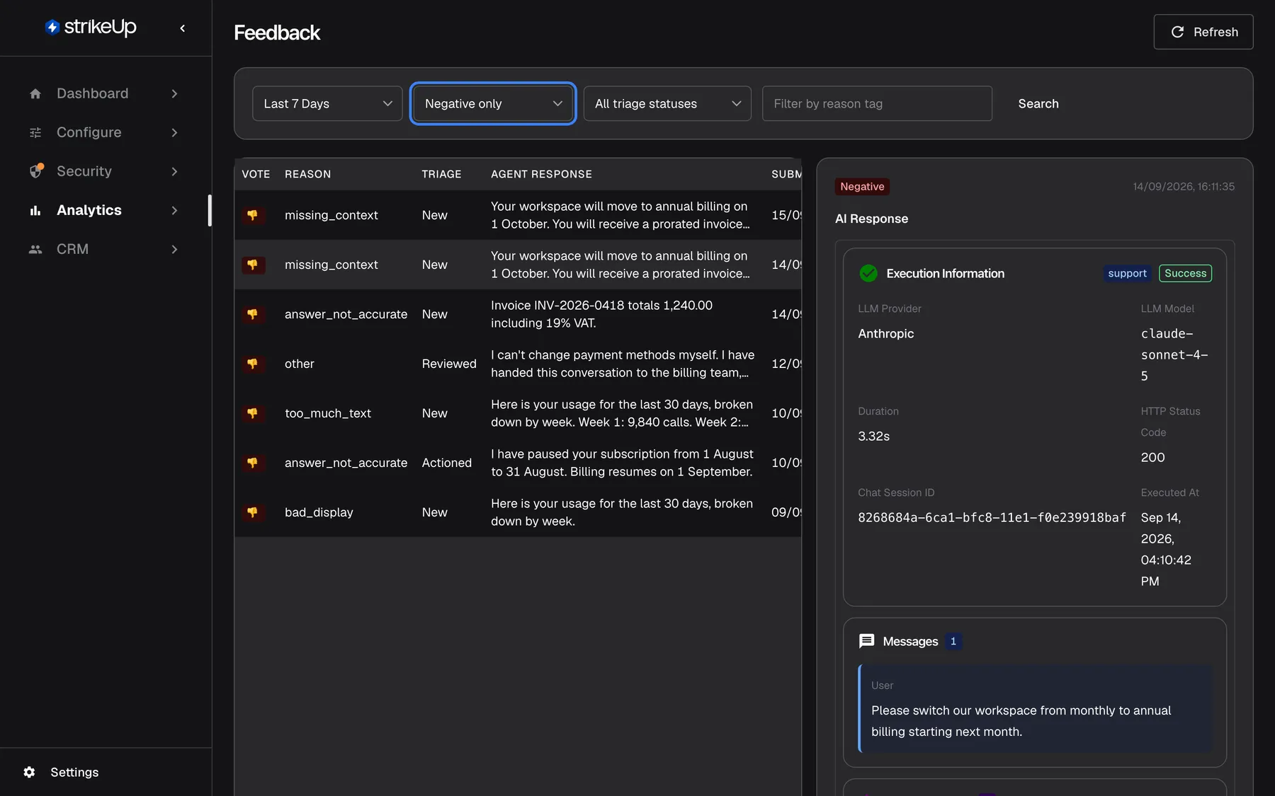 The Feedback page with the highlighted vote filter set to "Negative only". The list now holds seven thumbs-down ratings with reasons such as missing_context, answer_not_accurate, other, too_much_text and bad_display. The second row, "Your workspace will move to annual billing on 1 October. You will receive a prorated invoice today.", is selected, and the detail panel on the right opens with a red "Negative" badge, the time it was submitted and, under "AI Response", the execution information of the AI action that produced the answer.