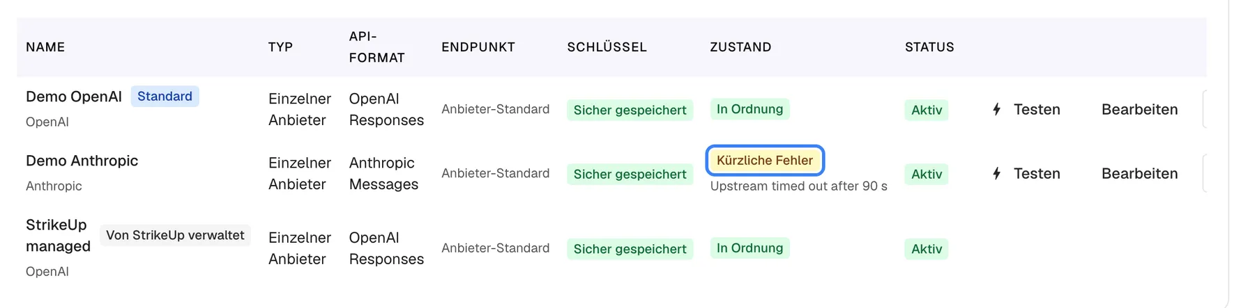 Die Verbindungstabelle auf dem Tab „Verbindungen“ des KI-Gateways. In der Spalte „Zustand“ der Zeile „Demo Anthropic“ ist das gelbe Abzeichen „Kürzliche Fehler“ hervorgehoben, darunter der Grund des Anbieters: „Upstream timed out after 90 s“ (Englisch, wie vom Anbieter geliefert). Die beiden anderen Verbindungen, „Demo OpenAI“ und „StrikeUp managed“, zeigen ein grünes Abzeichen „In Ordnung“. Alle drei Zeilen zeigen Schlüssel „Sicher gespeichert“ und Status „Aktiv“. Das Abzeichen beruht auf kürzlich fehlgeschlagenen Aufrufen, nicht auf einer Live-Prüfung.