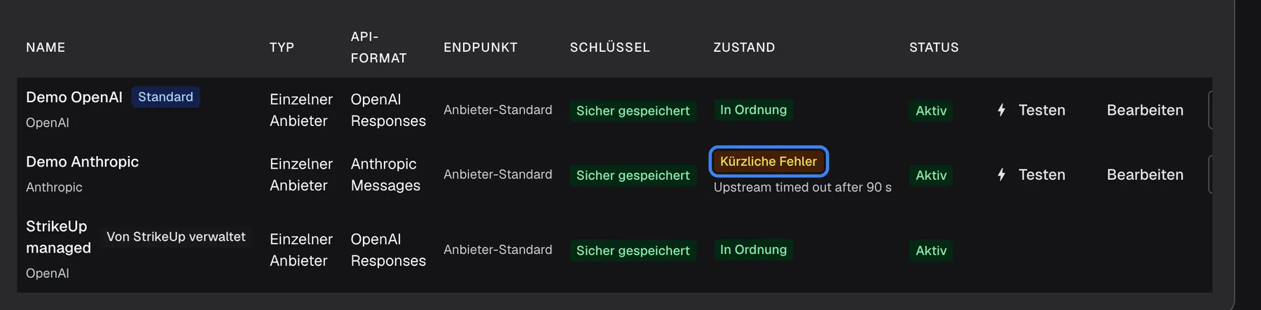 Die Verbindungstabelle auf dem Tab „Verbindungen“ des KI-Gateways. In der Spalte „Zustand“ der Zeile „Demo Anthropic“ ist das gelbe Abzeichen „Kürzliche Fehler“ hervorgehoben, darunter der Grund des Anbieters: „Upstream timed out after 90 s“ (Englisch, wie vom Anbieter geliefert). Die beiden anderen Verbindungen, „Demo OpenAI“ und „StrikeUp managed“, zeigen ein grünes Abzeichen „In Ordnung“. Alle drei Zeilen zeigen Schlüssel „Sicher gespeichert“ und Status „Aktiv“. Das Abzeichen beruht auf kürzlich fehlgeschlagenen Aufrufen, nicht auf einer Live-Prüfung.