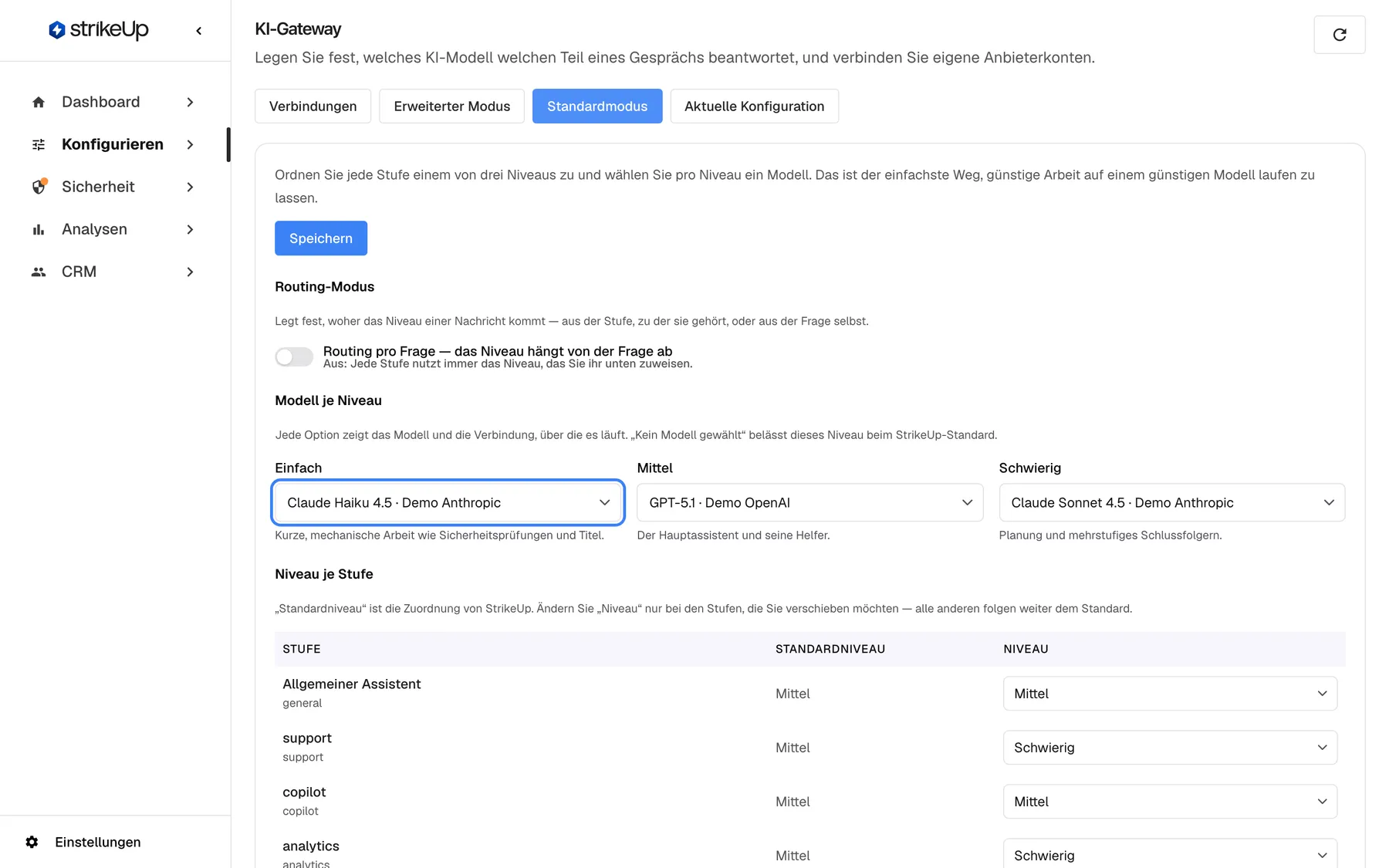 Der Abschnitt „Modell je Niveau“ auf dem Tab „Standardmodus“ des KI-Gateways. Drei Auswahlfelder stehen nebeneinander: „Einfach“ mit „Claude Haiku 4.5 · Demo Anthropic“ und dem Hinweis „Kurze, mechanische Arbeit wie Sicherheitsprüfungen und Titel.“, „Mittel“ mit „GPT-5.1 · Demo OpenAI“ („Der Hauptassistent und seine Helfer.“) und „Schwierig“ mit „Claude Sonnet 4.5 · Demo Anthropic“ („Planung und mehrstufiges Schlussfolgern.“). Das Auswahlfeld „Einfach“ ist hervorgehoben. Jede Option nennt Modell und Verbindung; „Kein Modell gewählt“ belässt ein Niveau beim StrikeUp-Standard.