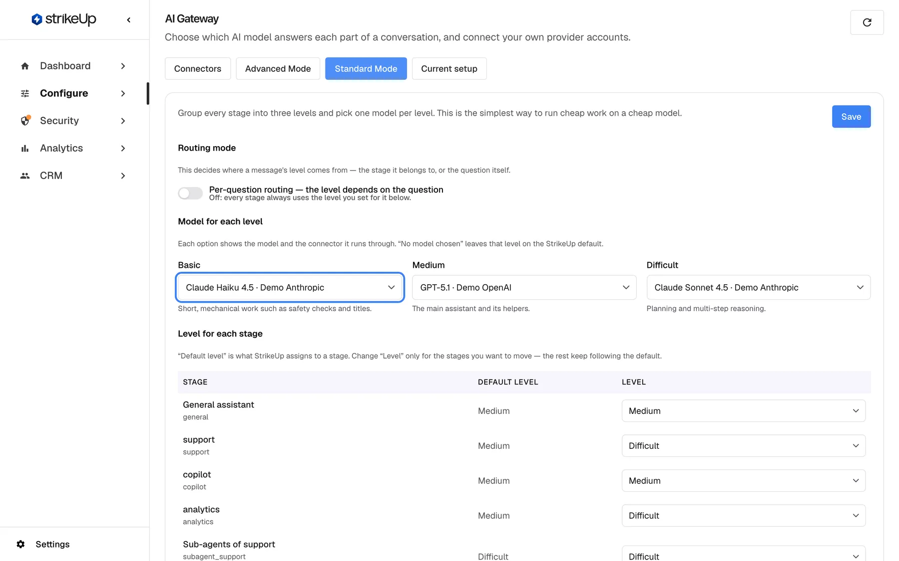 The AI Gateway "Standard Mode" tab, the simplest lever on cost. Under "Model for each level", "Basic" is set to "Claude Haiku 4.5 · Demo Anthropic" (highlighted), "Medium" to "GPT-5.1 · Demo OpenAI" and "Difficult" to "Claude Sonnet 4.5 · Demo Anthropic". Below, "Level for each stage" puts "support" and "analytics" on Difficult. Putting short, mechanical work on a cheap Basic model and only demanding stages on Difficult keeps spend down; changes apply after Save.