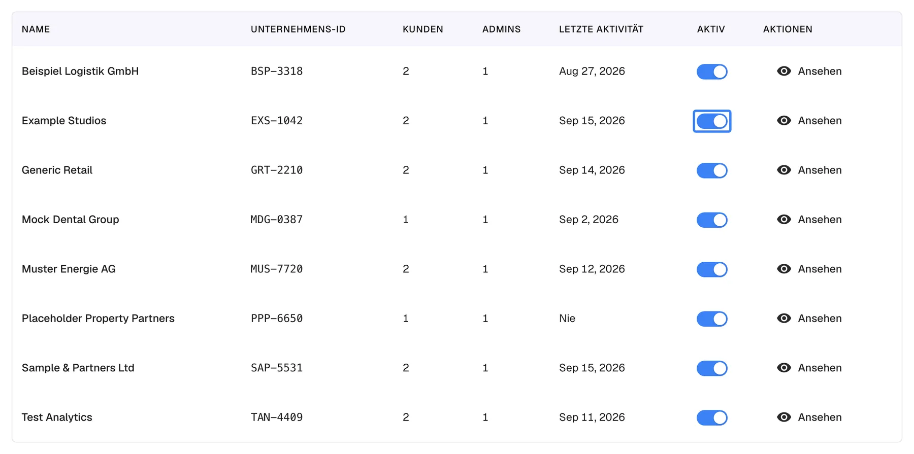 Die Unternehmenstabelle auf der Seite „Unternehmen“, auf die Zeilen zugeschnitten. Die Spalten heißen Name, Unternehmens-ID, Kunden, Admins, Letzte Aktivität, Aktiv und Aktionen. In der Zeile „Example Studios“ (EXS-1042, 2 Kunden, 1 Admin, letzte Aktivität Sep 15, 2026) ist der eingeschaltete Aktiv-Schalter hervorgehoben. Wenn Sie ihn ausschalten, wird das Unternehmen sofort und ohne Rückfrage deaktiviert, und seine Kunden können sich nicht mehr anmelden; die übrigen sieben Unternehmen sind aktiv.