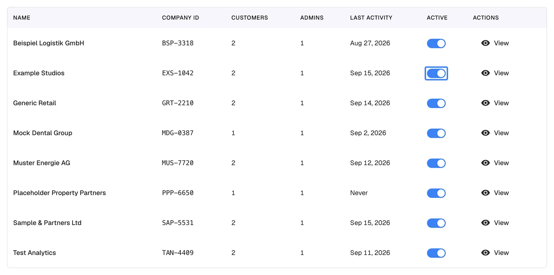 The companies table on the Companies page, cropped to the rows. Columns are Name, Company ID, Customers, Admins, Last activity, Active and Actions. In the row "Example Studios" (EXS-1042, 2 customers, 1 admin, last activity Sep 15, 2026) the Active switch is highlighted and switched on. Turning it off deactivates the company at once, without a confirmation, so its customers can no longer sign in; the other seven companies are all active.