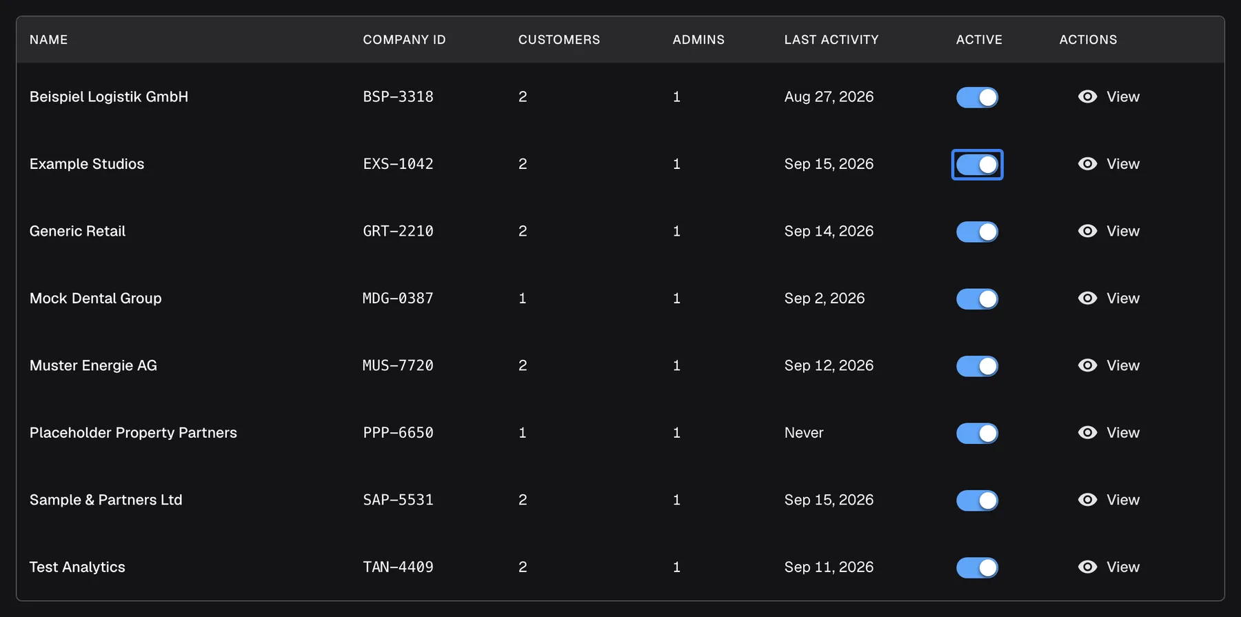 The companies table on the Companies page, cropped to the rows. Columns are Name, Company ID, Customers, Admins, Last activity, Active and Actions. In the row "Example Studios" (EXS-1042, 2 customers, 1 admin, last activity Sep 15, 2026) the Active switch is highlighted and switched on. Turning it off deactivates the company at once, without a confirmation, so its customers can no longer sign in; the other seven companies are all active.