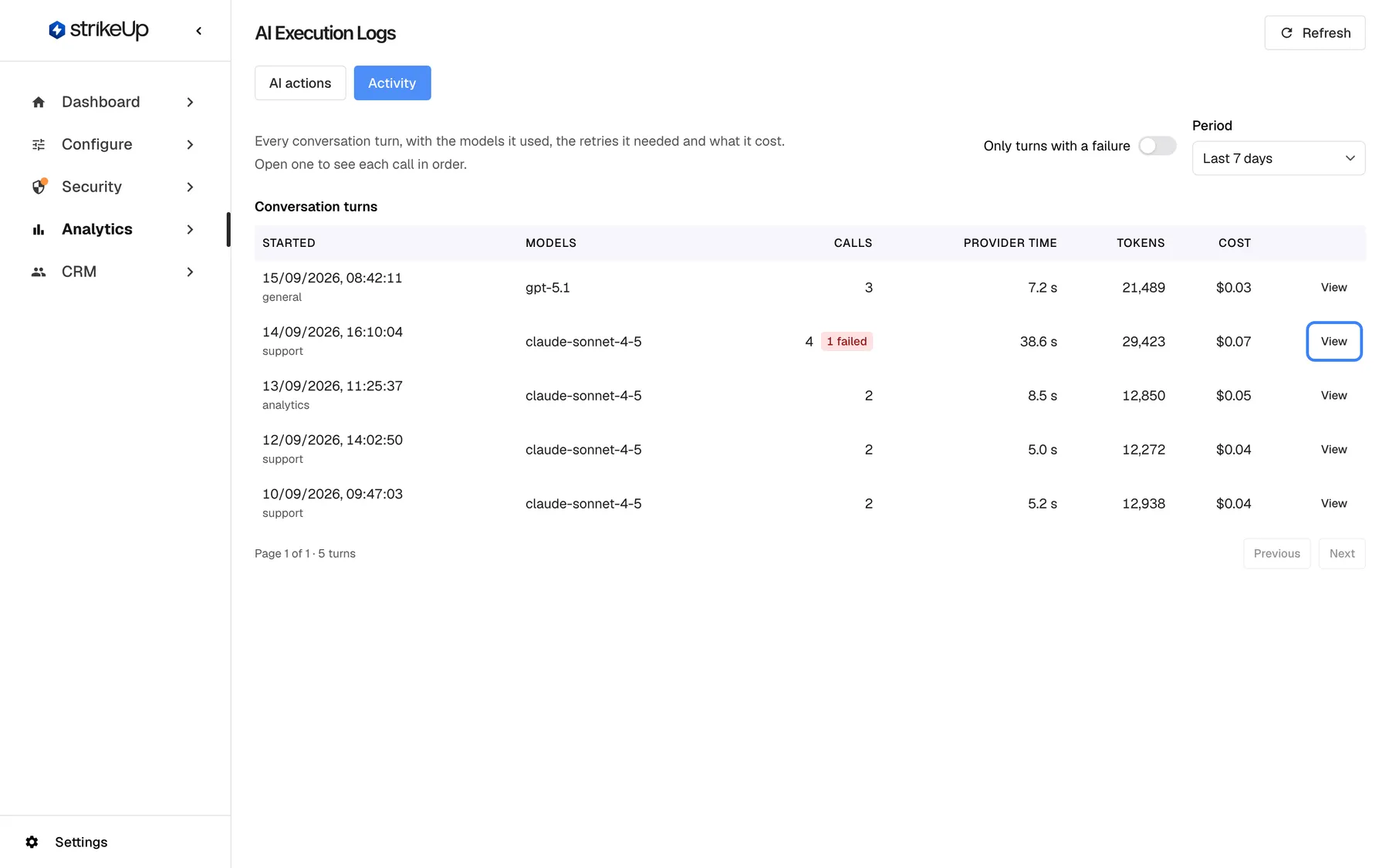 Step 2 on the "Activity" tab of AI actions. The "Conversation turns" table lists the last seven days of turns. The turn from 14 September at 16:10, stage support, model claude-sonnet-4-5, 4 calls with a red "1 failed" badge, about 38.6 s provider time and $0.07 cost, is the conversation from the feedback. The highlighted "View" button at the end of its row opens every call of that turn.