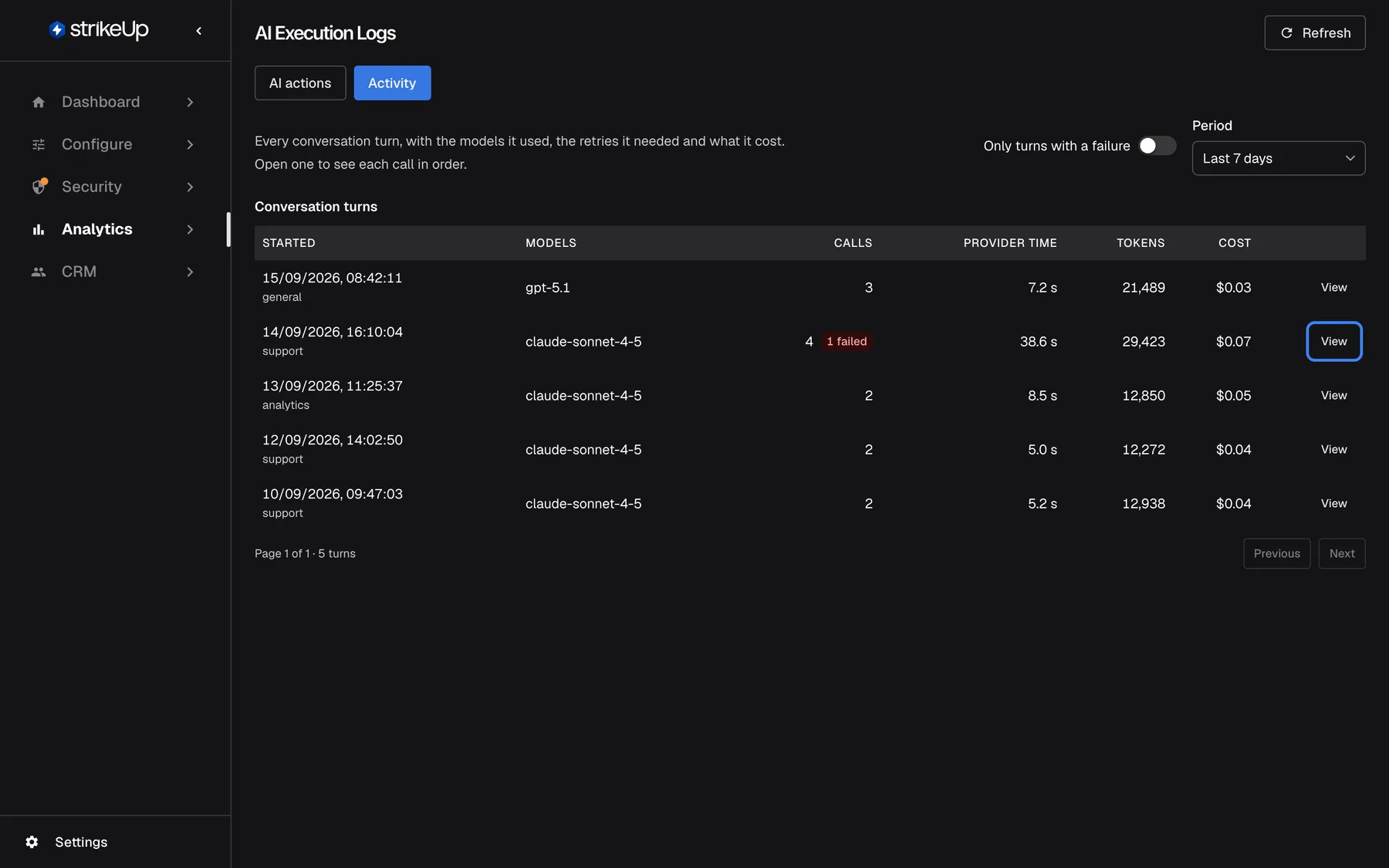 Step 2 on the "Activity" tab of AI actions. The "Conversation turns" table lists the last seven days of turns. The turn from 14 September at 16:10, stage support, model claude-sonnet-4-5, 4 calls with a red "1 failed" badge, about 38.6 s provider time and $0.07 cost, is the conversation from the feedback. The highlighted "View" button at the end of its row opens every call of that turn.