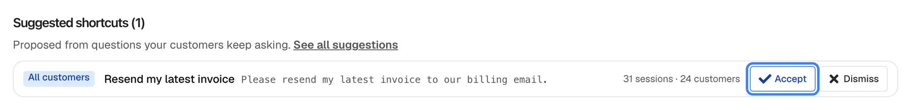 The "Suggested shortcuts (1)" strip at the top of the Prompt Shortcuts page, described as "Proposed from questions your customers keep asking." with a "See all suggestions" link. The single suggestion is scoped to "All customers" and proposes the shortcut "Resend my latest invoice" with the body "Please resend my latest invoice to our billing email.", backed by 31 sessions and 24 customers. The highlighted "Accept" button creates the shortcut straight away; "Dismiss" hides the suggestion.