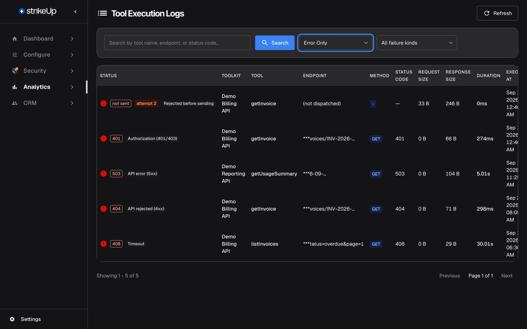 The Tool runs page with the highlighted status filter set to "Error Only". Five failed calls are listed, newest first, each with a red icon, the HTTP code and a grey failure-kind badge: a getInvoice attempt marked "not sent", "attempt 2" and "Rejected before sending", with method "-", endpoint "(not dispatched)" and 0 ms (it was refused because the same tool had just answered 401), getInvoice 401 "Authorization (401/403)", getUsageSummary 503 "API error (5xx)", getInvoice 404 "API rejected (4xx)" and listInvoices 408 "Timeout".