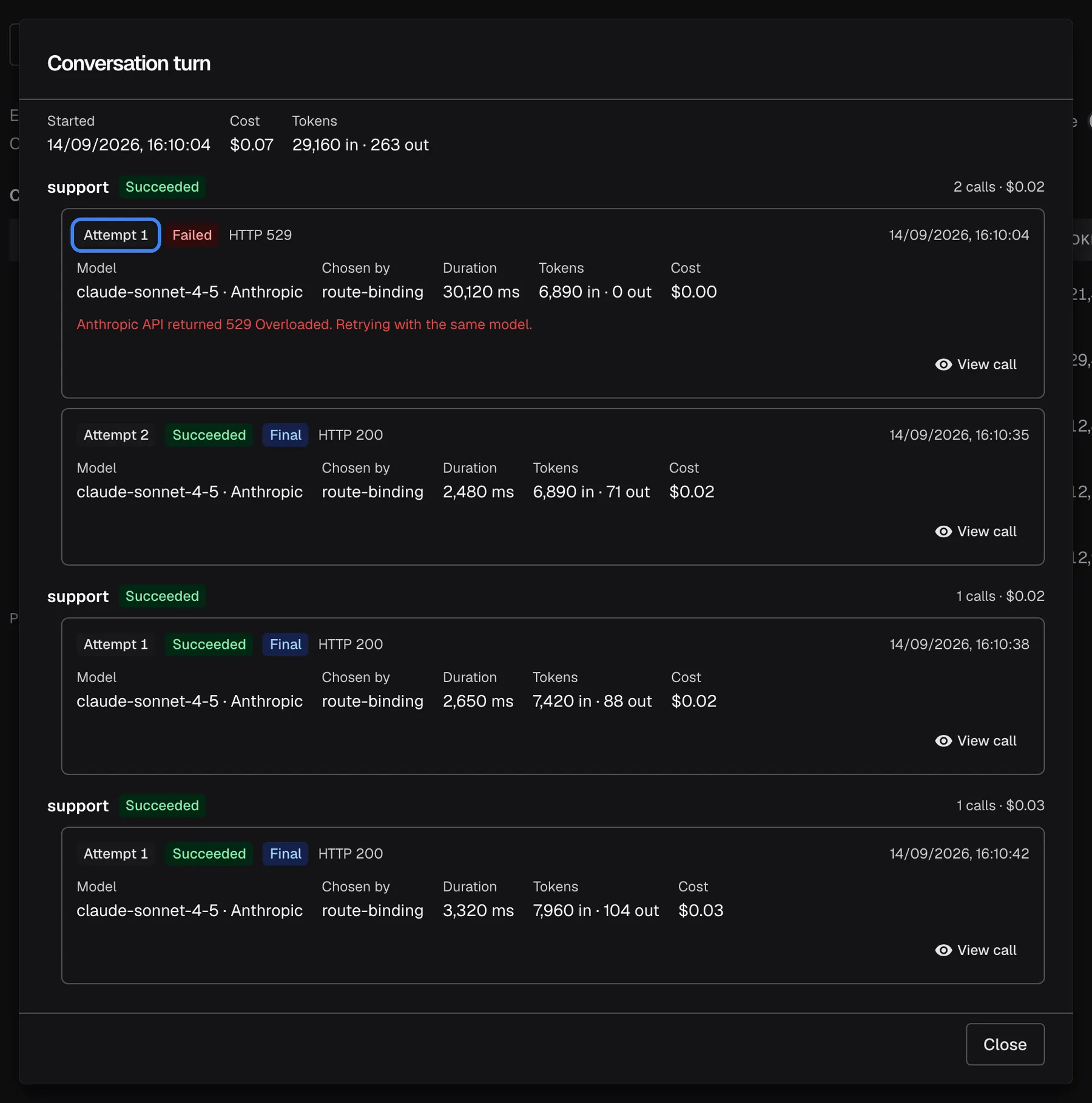 The "Conversation turn" dialog for the turn of 14 September, with its start time, total cost and tokens in and out. Below, one block per call in order, all on the support stage. The first call has two attempts: the highlighted "Attempt 1", Failed, HTTP 529, claude-sonnet-4-5 with "Chosen by" route-binding, a 30-second duration and the error "Anthropic API returned 529 Overloaded. Retrying with the same model.", then "Attempt 2", Succeeded and marked "Final". Each attempt shows model, duration, tokens and cost, and a "View call" button opens its full AI action page.