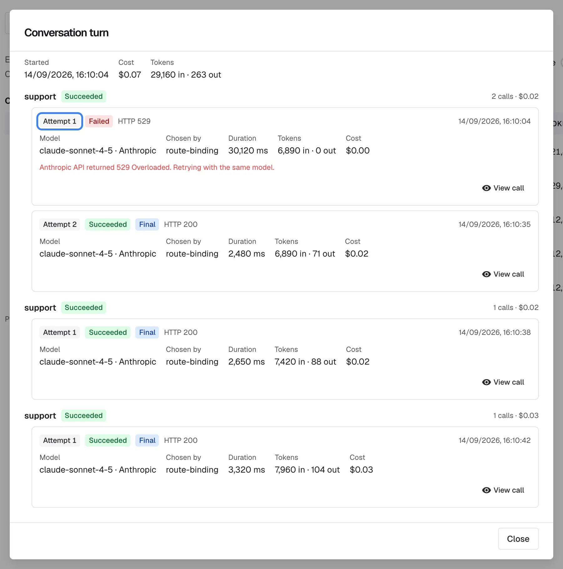 The "Conversation turn" dialog for the turn of 14 September, with its start time, total cost and tokens in and out. Below, one block per call in order, all on the support stage. The first call has two attempts: the highlighted "Attempt 1", Failed, HTTP 529, claude-sonnet-4-5 with "Chosen by" route-binding, a 30-second duration and the error "Anthropic API returned 529 Overloaded. Retrying with the same model.", then "Attempt 2", Succeeded and marked "Final". Each attempt shows model, duration, tokens and cost, and a "View call" button opens its full AI action page.
