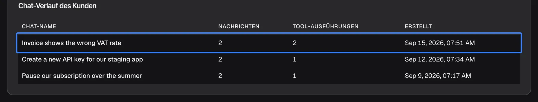 Die Karte „Chat-Verlauf des Kunden“ von Morgan Hayes, auf die Tabelle mit den Spalten Chat-Name, Nachrichten, Tool-Ausführungen und Erstellt zugeschnitten. Drei Chats stehen, der neueste zuerst, in der Liste. Die erste Zeile „Invoice shows the wrong VAT rate“ mit 2 Nachrichten und 2 Tool-Ausführungen, erstellt am Sep 15, 2026, 07:51 AM, ist hervorgehoben. Die anderen sind „Create a new API key for our staging app“ und „Pause our subscription over the summer“. Ein Klick öffnet den Verlauf des Chats.