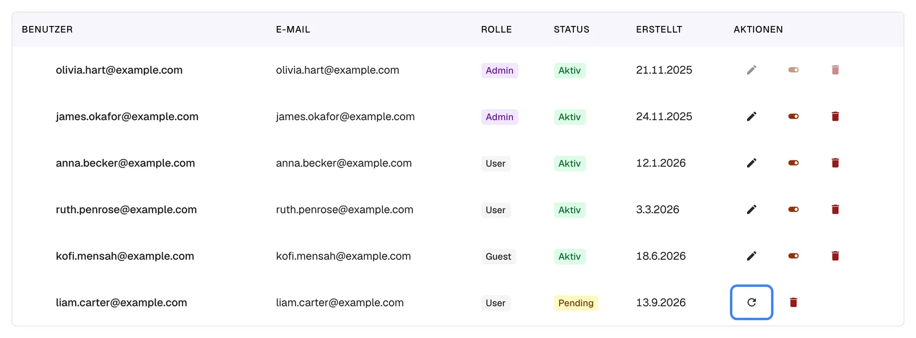 Die Benutzertabelle der Seite „Firmenbenutzer“. Die letzte Zeile, liam.carter@example.com mit Rolle User, erstellt am 13.9.2026, hat den gelben Status „Pending“; ihre Aktionen sind der hervorgehobene Pfeil „Resend invitation“ (auch auf Deutsch englisch beschriftet) und ein Löschsymbol, das die Einladung zurückzieht. Erneutes Senden erzeugt einen neuen, wieder sieben Tage gültigen Link; der alte funktioniert dann nicht mehr.