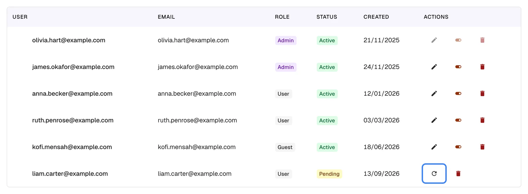 The users table on the Company Users page. The last row, liam.carter@example.com with role User, created 13/09/2026, has the yellow status "Pending"; its actions are the highlighted "Resend invitation" arrow and a delete icon that cancels the invitation. Resending creates a new link, valid for another seven days, and the old link stops working. The five active users above have edit, status and delete icons.