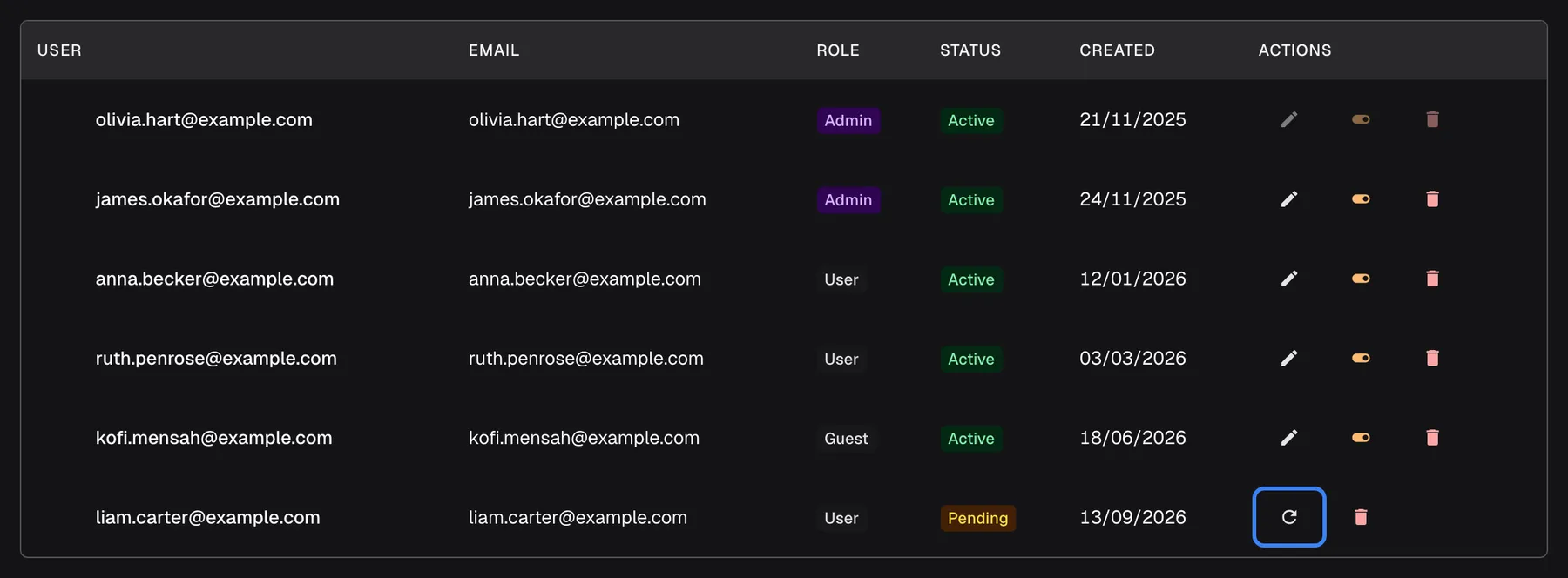The users table on the Company Users page. The last row, liam.carter@example.com with role User, created 13/09/2026, has the yellow status "Pending"; its actions are the highlighted "Resend invitation" arrow and a delete icon that cancels the invitation. Resending creates a new link, valid for another seven days, and the old link stops working. The five active users above have edit, status and delete icons.