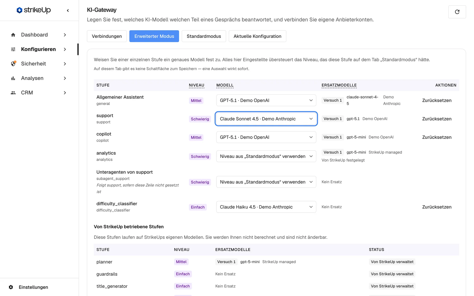 Der Tab „Erweiterter Modus“ des KI-Gateways, der einzelne Stufen fest an ein Modell bindet und das Niveau aus dem Standardmodus übersteuert. Hervorgehoben ist die Modell-Auswahl der Stufe „support“ mit „Claude Sonnet 4.5 · Demo Anthropic“ und dem Ersatz „Versuch 1 gpt-5.1 Demo OpenAI“. „analytics“ und „Unteragenten von support“ behalten „Niveau aus „Standardmodus“ verwenden“. Darunter listet „Von StrikeUp betriebene Stufen“ planner, guardrails, title_generator und context_summary, die Ihnen nicht berechnet werden.