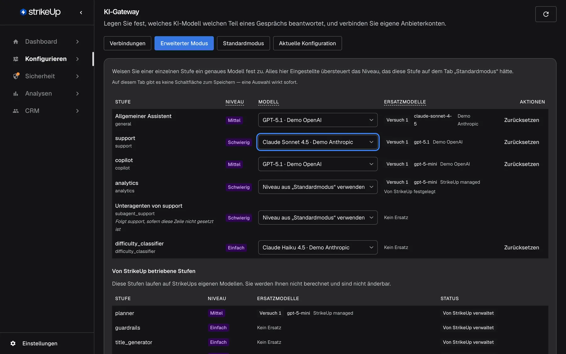 Der Tab „Erweiterter Modus“ des KI-Gateways, der einzelne Stufen fest an ein Modell bindet und das Niveau aus dem Standardmodus übersteuert. Hervorgehoben ist die Modell-Auswahl der Stufe „support“ mit „Claude Sonnet 4.5 · Demo Anthropic“ und dem Ersatz „Versuch 1 gpt-5.1 Demo OpenAI“. „analytics“ und „Unteragenten von support“ behalten „Niveau aus „Standardmodus“ verwenden“. Darunter listet „Von StrikeUp betriebene Stufen“ planner, guardrails, title_generator und context_summary, die Ihnen nicht berechnet werden.