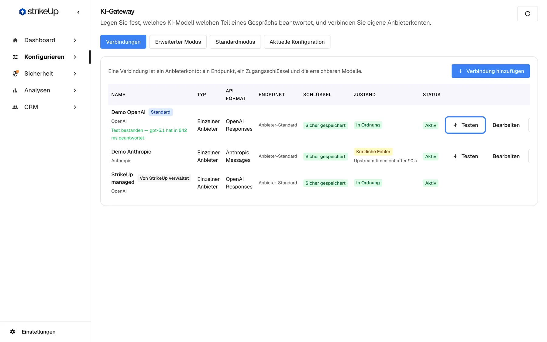 Die Verbindungstabelle auf dem Tab „Verbindungen“ des KI-Gateways nach einem Verbindungstest. Unter dem Namen „Demo OpenAI“ steht in Grün „Test bestanden — gpt-5.1 hat in 842 ms geantwortet.“ In der Spalte „Aktionen“ dieser Zeile ist die Schaltfläche „Testen“ hervorgehoben; sie sendet eine minimale Anfrage mit dem Standardmodell der Verbindung und zeigt das Ergebnis direkt an. Die anderen Zeilen, „Demo Anthropic“ und „StrikeUp managed“, zeigen kein Testergebnis. Das Ergebnis wird nicht gespeichert und verschwindet beim Neuladen.