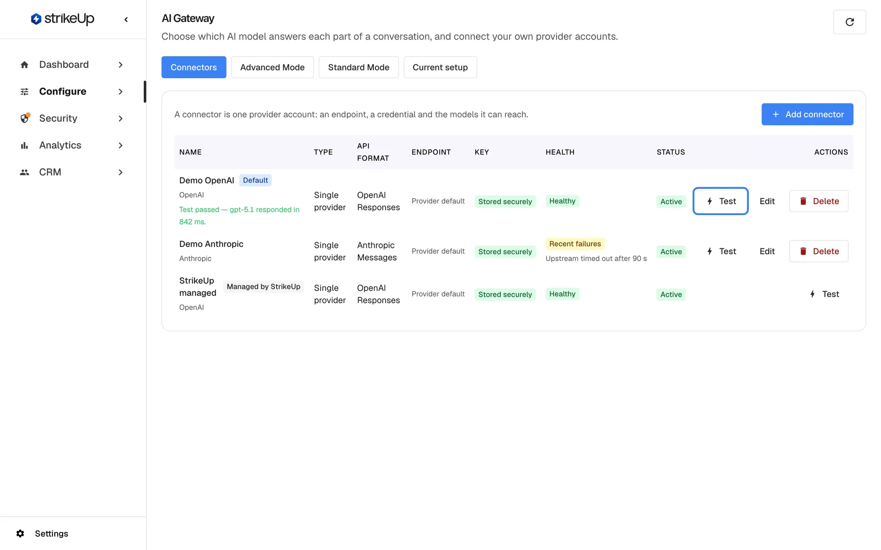 The connectors table on the AI Gateway "Connectors" tab after a connection test. Under the name "Demo OpenAI" a green line reads "Test passed — gpt-5.1 responded in 842 ms." In the Actions column of that row the "Test" button is highlighted; it sends one minimal request with the connector's default model and shows the result in place. The other rows, "Demo Anthropic" and "StrikeUp managed", show no test result. The result is not saved and disappears when the page is reloaded.
