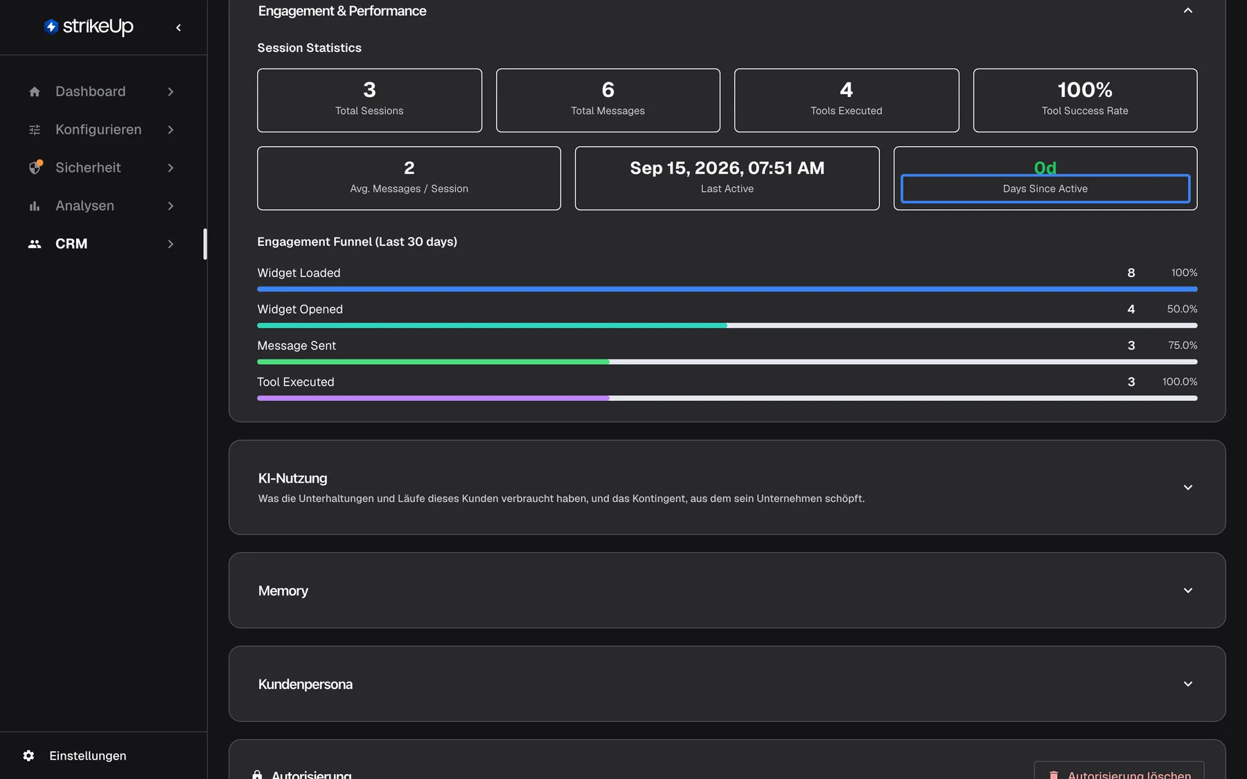 Der aufgeklappte Abschnitt „Engagement & Performance“ auf der Detailseite von Morgan Hayes; dieser Abschnitt ist auch in der deutschen Oberfläche englisch. Die Sitzungsstatistik zeigt 3 Total Sessions, 6 Total Messages, 4 Tools Executed, 100% Tool Success Rate, 2 Avg. Messages / Session, Last Active Sep 15, 2026 und die hervorgehobene Kachel „Days Since Active“ mit grünem 0d. Darunter zeigt der Engagement Funnel (Last 30 days) Widget Loaded 8, Widget Opened 4, Message Sent 3 und Tool Executed 3.