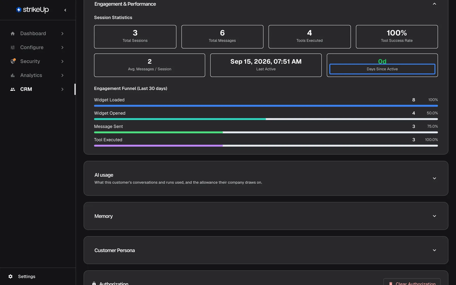 The expanded Engagement & Performance section on Morgan Hayes' details page. Session Statistics show 3 Total Sessions, 6 Total Messages, 4 Tools Executed, 100% Tool Success Rate, 2 Avg. Messages / Session, Last Active Sep 15, 2026, 07:51 AM and the highlighted tile "Days Since Active" with a green 0d. Below, the Engagement Funnel (Last 30 days) shows Widget Loaded 8, Widget Opened 4, Message Sent 3 and Tool Executed 3.