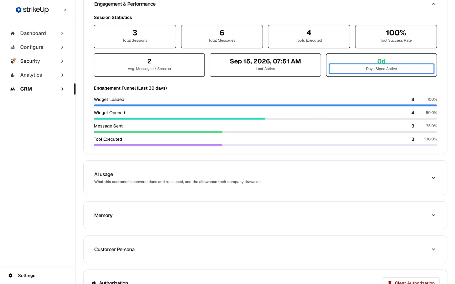 The expanded Engagement & Performance section on Morgan Hayes' details page. Session Statistics show 3 Total Sessions, 6 Total Messages, 4 Tools Executed, 100% Tool Success Rate, 2 Avg. Messages / Session, Last Active Sep 15, 2026, 07:51 AM and the highlighted tile "Days Since Active" with a green 0d. Below, the Engagement Funnel (Last 30 days) shows Widget Loaded 8, Widget Opened 4, Message Sent 3 and Tool Executed 3.