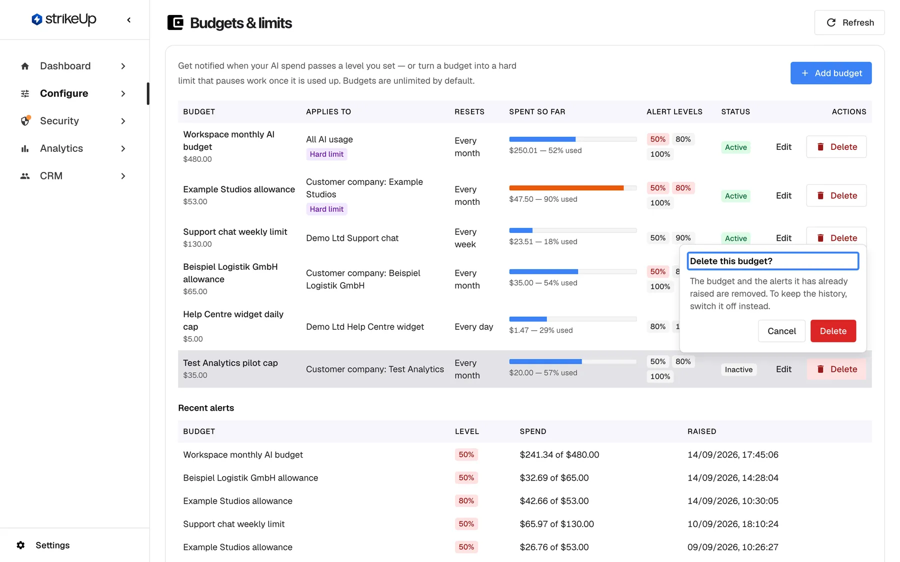 The Budgets & limits page with a confirmation popover open next to the Delete button of "Test Analytics pilot cap". The highlighted title "Delete this budget?" is followed by "The budget and the alerts it has already raised are removed. To keep the history, switch it off instead." and the buttons "Cancel" and "Delete". Switching a budget off with the Active switch keeps its alerts.