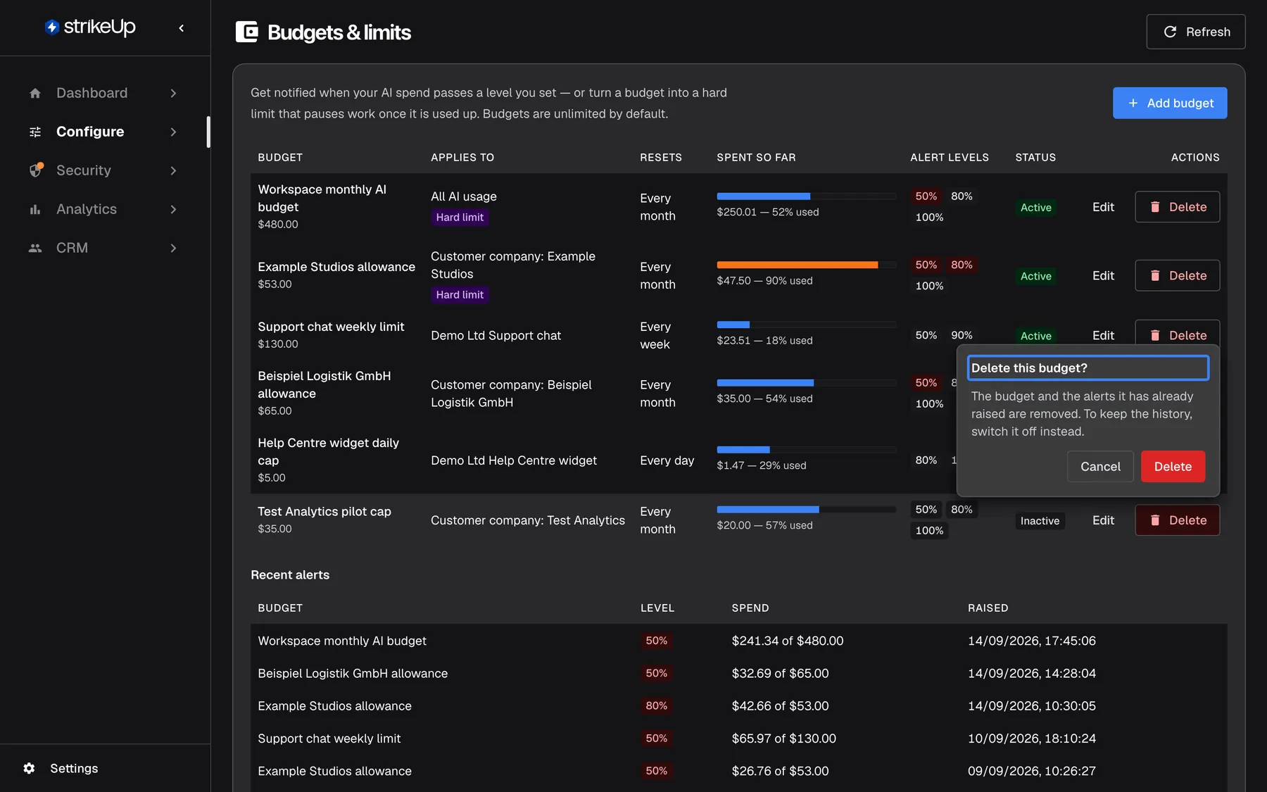 The Budgets & limits page with a confirmation popover open next to the Delete button of "Test Analytics pilot cap". The highlighted title "Delete this budget?" is followed by "The budget and the alerts it has already raised are removed. To keep the history, switch it off instead." and the buttons "Cancel" and "Delete". Switching a budget off with the Active switch keeps its alerts.