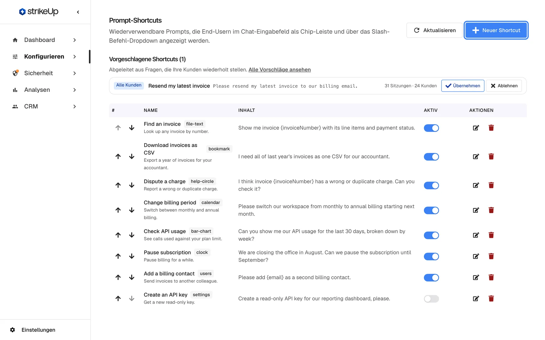 Die Seite Prompt-Shortcuts ("Wiederverwendbare Prompts, die End-Usern im Chat-Eingabefeld als Chip-Leiste und über das Slash-Befehl-Dropdown angezeigt werden.") mit "Aktualisieren" und der hervorgehobenen blauen Schaltfläche "Neuer Shortcut" oben rechts. Die Leiste "Vorgeschlagene Shortcuts (1)" schlägt "Resend my latest invoice" vor, mit "Übernehmen" und "Ablehnen". Die Tabelle listet acht Shortcuts mit Pfeilen nach oben und unten, Name, Inhalt, einem Aktiv-Schalter sowie Bearbeiten- und Löschen-Symbolen, etwa "Find an invoice" (Show me invoice {invoiceNumber} …); nur "Create an API key" ist ausgeschaltet.