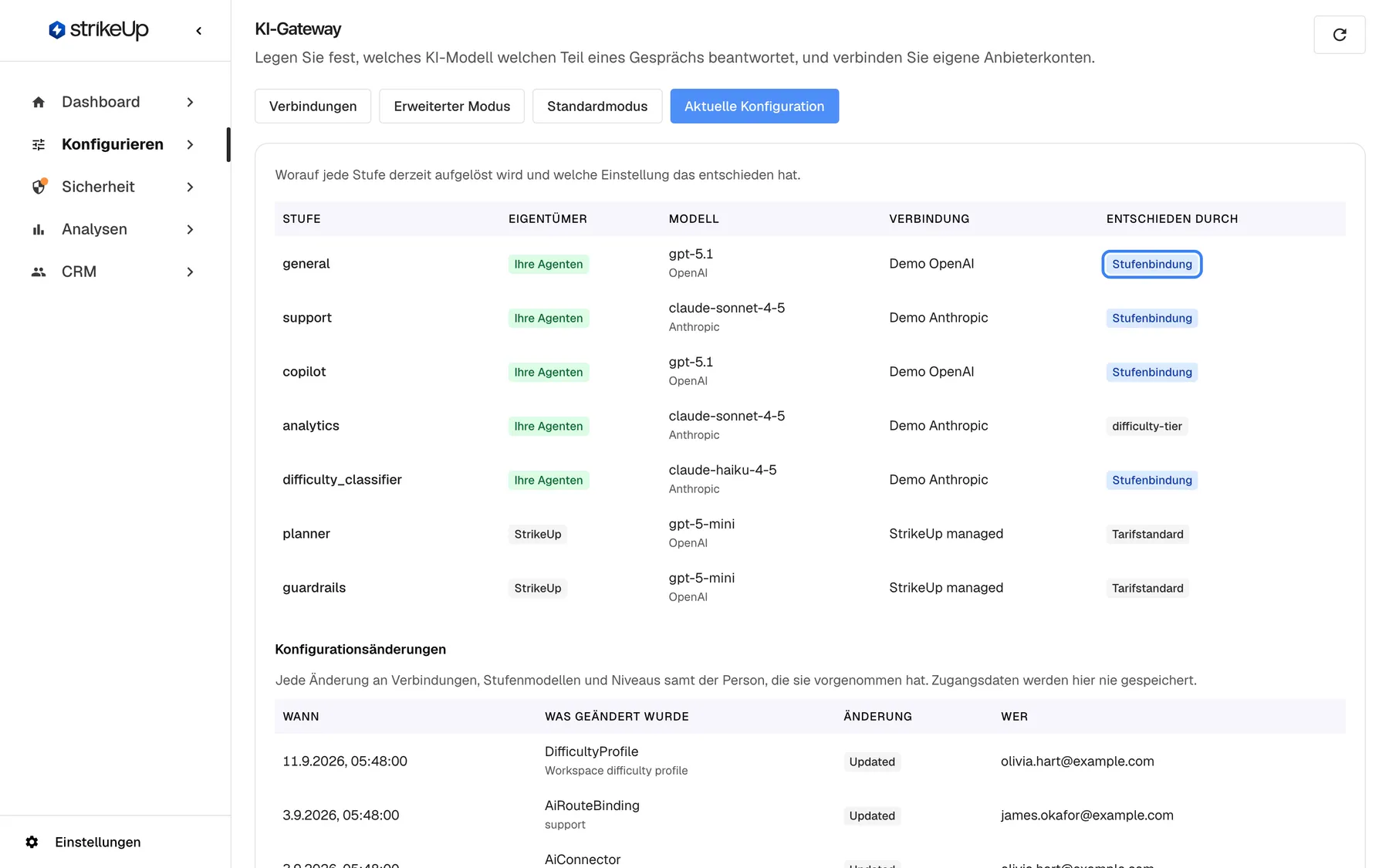 Die Seite KI-Gateway in StrikeUp mit ausgewähltem Tab „Aktuelle Konfiguration“: „Worauf jede Stufe derzeit aufgelöst wird und welche Einstellung das entschieden hat.“ Die Tabelle hat die Spalten Stufe, Eigentümer, Modell, Verbindung und Entschieden durch. „general“ nutzt gpt-5.1 (OpenAI) über „Demo OpenAI“, „support“ claude-sonnet-4-5 über „Demo Anthropic“, „analytics“ claude-sonnet-4-5 über „Demo Anthropic“ (entschieden durch „difficulty-tier“, ihr Niveau im Standardmodus); „planner“ und „guardrails“ nutzen gpt-5-mini über „StrikeUp managed“ („Tarifstandard“) und gehören „StrikeUp“. Hervorgehoben ist das erste Abzeichen „Stufenbindung“ in der Spalte „Entschieden durch“: Diese Stufe ist auf dem Tab „Erweiterter Modus“ fest gebunden.